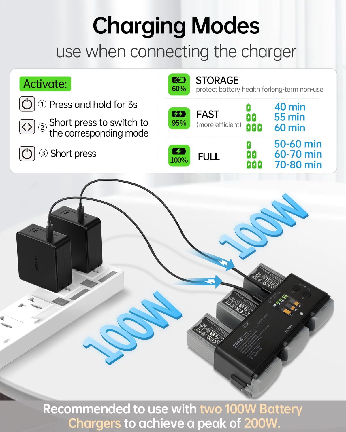 LKTOP 200W Air 3/Air 3S Battery Fast Charger Hub for DJI/Specta Air3 Series Drone Parallel USB-C Power Adapter with Collect Balance Battery Level/Fast Charging/Storage/LED/Alarm Mode, LCD Display