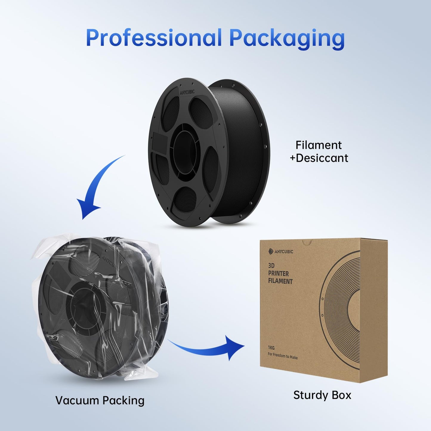 ANYCUBIC PLA Plus (PLA+), 3D Printer Filament 1.75mm Bundle, High Toughness, Dimensional Accuracy +/- 0.02mm, Print with Most FDM 3D Printers, 1KG Spool, 2kg, Black + White