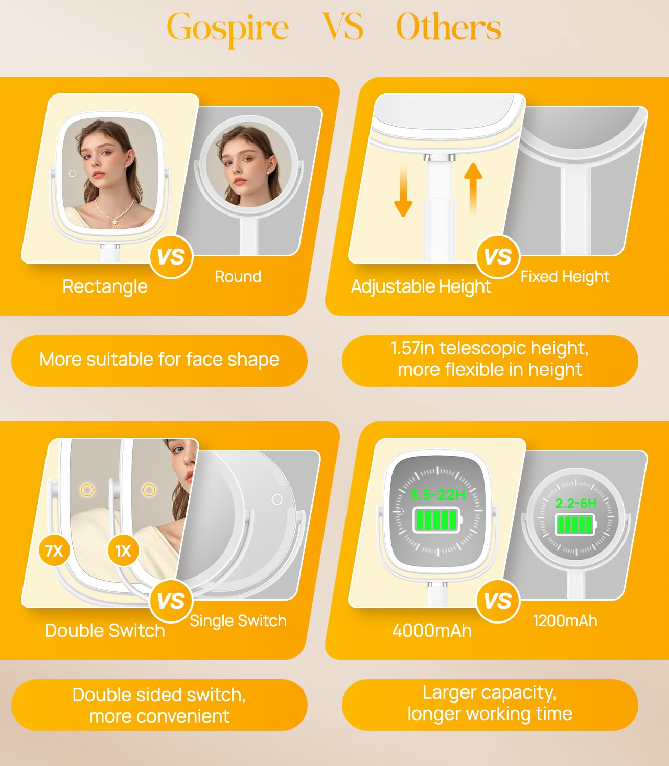 Gospire Rectangle Lighted Makeup Mirror with Lights 3 Color, Height Adjustable and 1X/7X Magnifying, 4000mAh Rechargeable Battery for Bedroom, 8.5”x7.4” Large Surface, Stepless Dimming - White