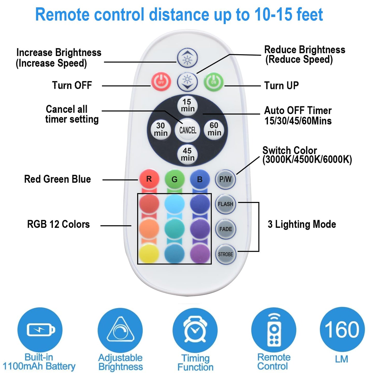 LDOPTO Under Cabinet Lighting Wireless with Remote, 48 LED Rechargeable Lights, Kitchen Counter Lights Dimmable, RGB Bar for Shelf, Car, Hallway, 15 Color Changing, 6 Pack
