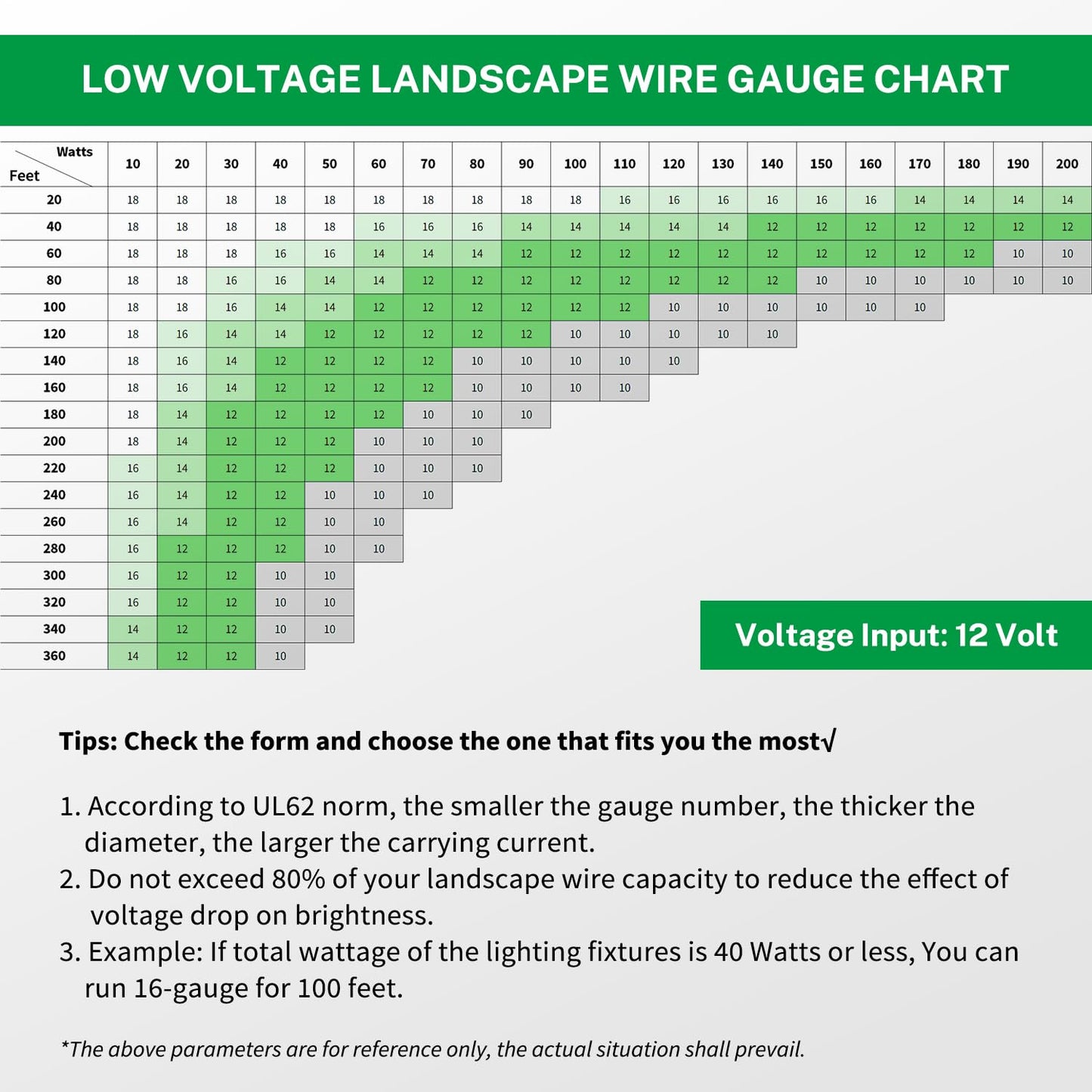 FIRMERST 16/2 Low Voltage Landscape Wire Outdoor Lighting Cable 200 Feet