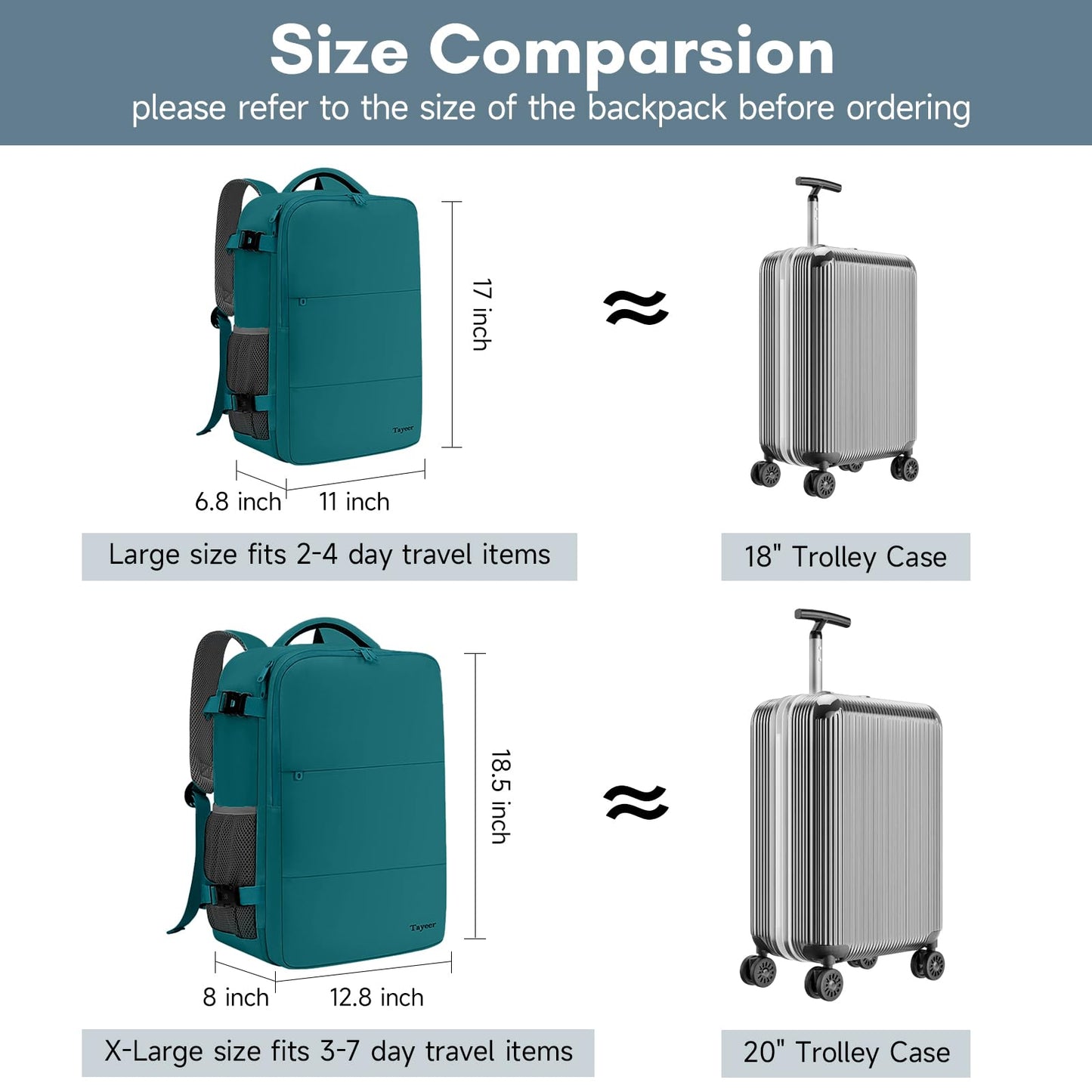 Taygeer Laptop Backpack, Airline Approved Carry On with 17.3 inch Laptop Compartment, TSA Friendly Backpack for Nursing Doctor Business Travel, Travel Daypack for Work Essentials, Peacock Blue