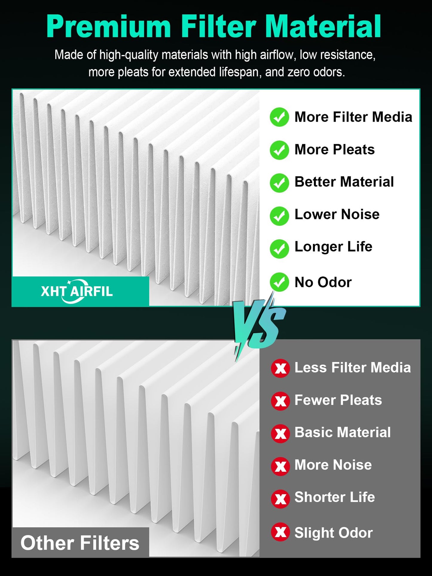 2000 Replacement Filters Compatible with Air Doctor 2000 & 2000i Air Purifiers, 2 High-Efficiency Filter, 4 Activated Carbon Filters and 8 Pre-Filters, Compare to Part # ADF2001, ADF2002, ADF2003