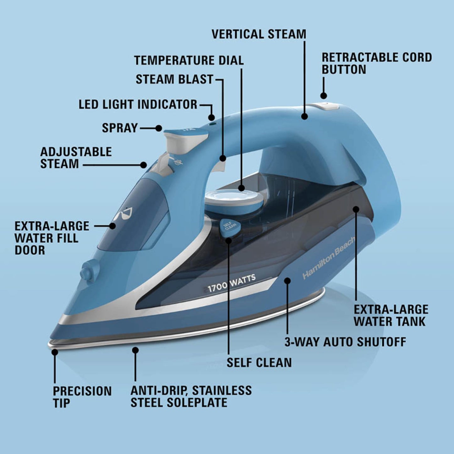 Hamilton Beach Steam Iron for Clothes & Garment Steamer with Durable Stainless Steel Soleplate, 1700 Watts for Ultra-Fast Heat, 8’ Retractable Cord, Auto Shutoff, 350 ml Water Tank, Blue (14216)