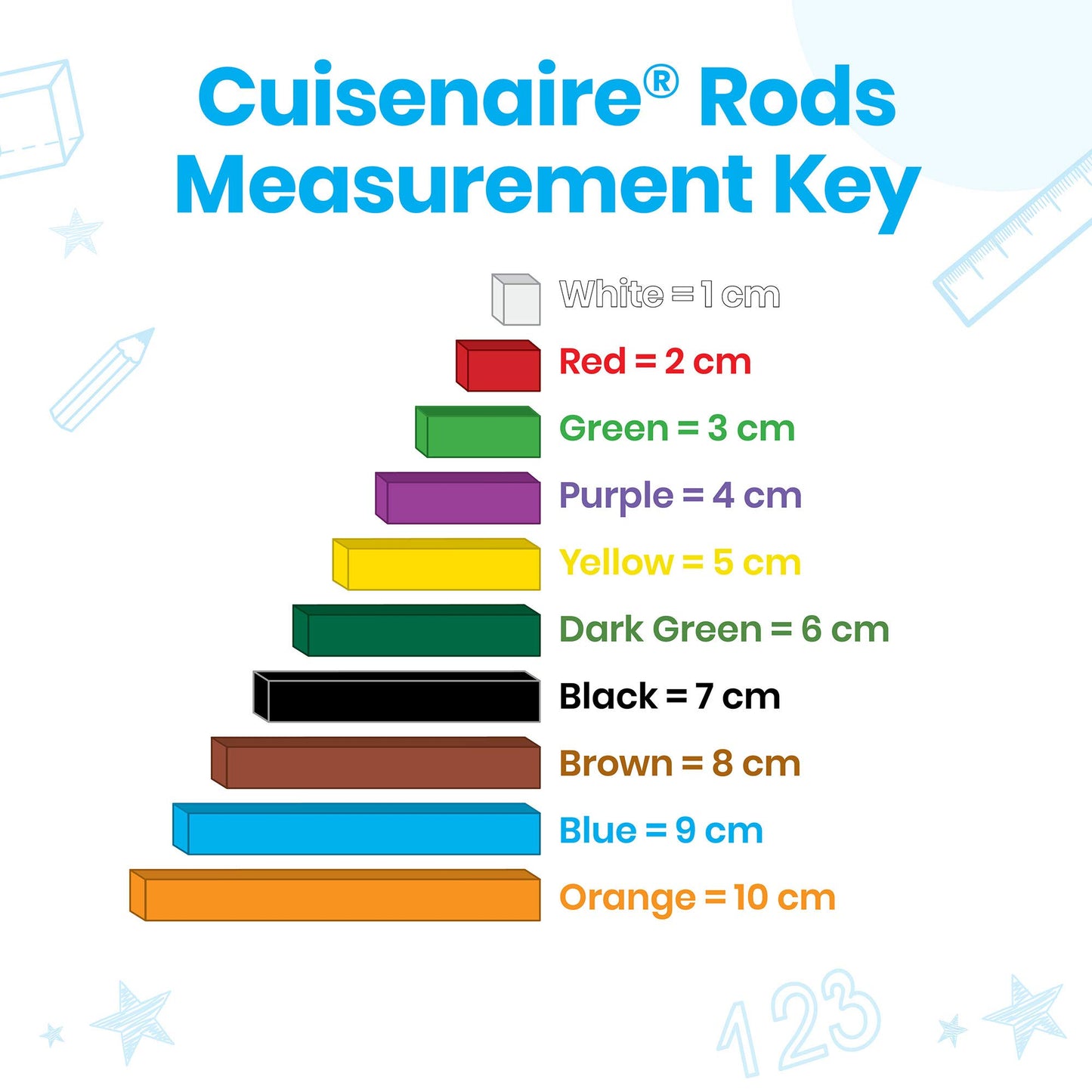 hand2mind Plastic Cuisenaire Rods with Trays, Math Manipulatives, Montessori Math Rods, Math Counters, Math Blocks, Counting Blocks, Montessori Math, Fraction Bars, Number Rods (Set of 6)