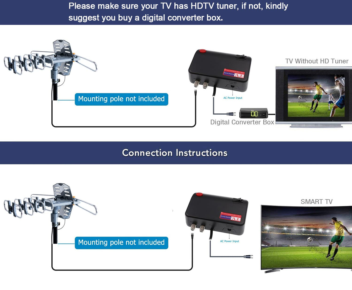 PBD Outdoor Digital Amplified HDTV Antenna, 150 Mile Motorized 360 Degree Rotation, Wireless Remote Control, 59FT RG6 Coax Cable, Coaxial Grounding Block, UHF VHF 1080P 4K, Support 2 TVs