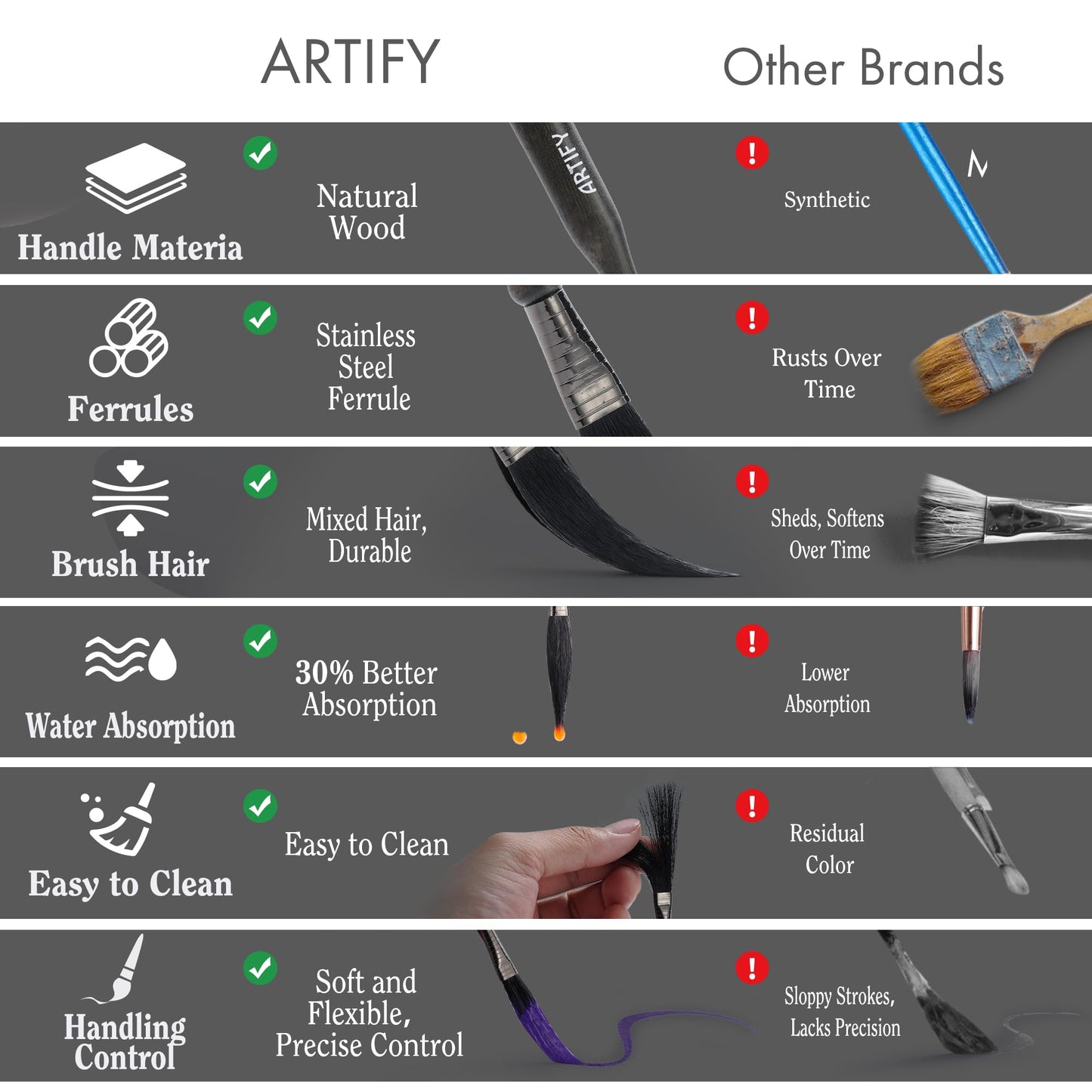 ARTIFY 5-Piece Pinstriping Brush Set, Mixed Squirrel & Goat Hair, Professional Detail Script Liner, Scroll, Sword, Dagger, Striper for Lettering & Detailing