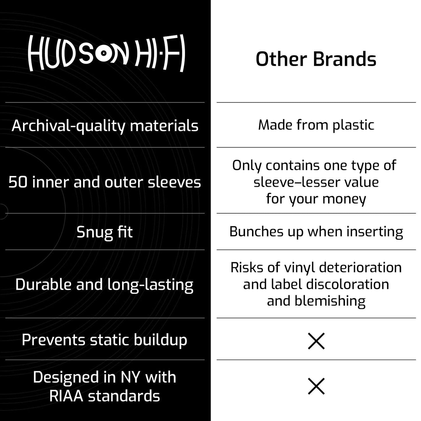 Hudson Hi-Fi 50 ct. Inner Sleeves for Vinyl Records & 50 ct. Vinyl Outer Sleeves - 100 Vinyl Sleeves for Records, Clear Outer & Inner Sleeves for Vinyl Records