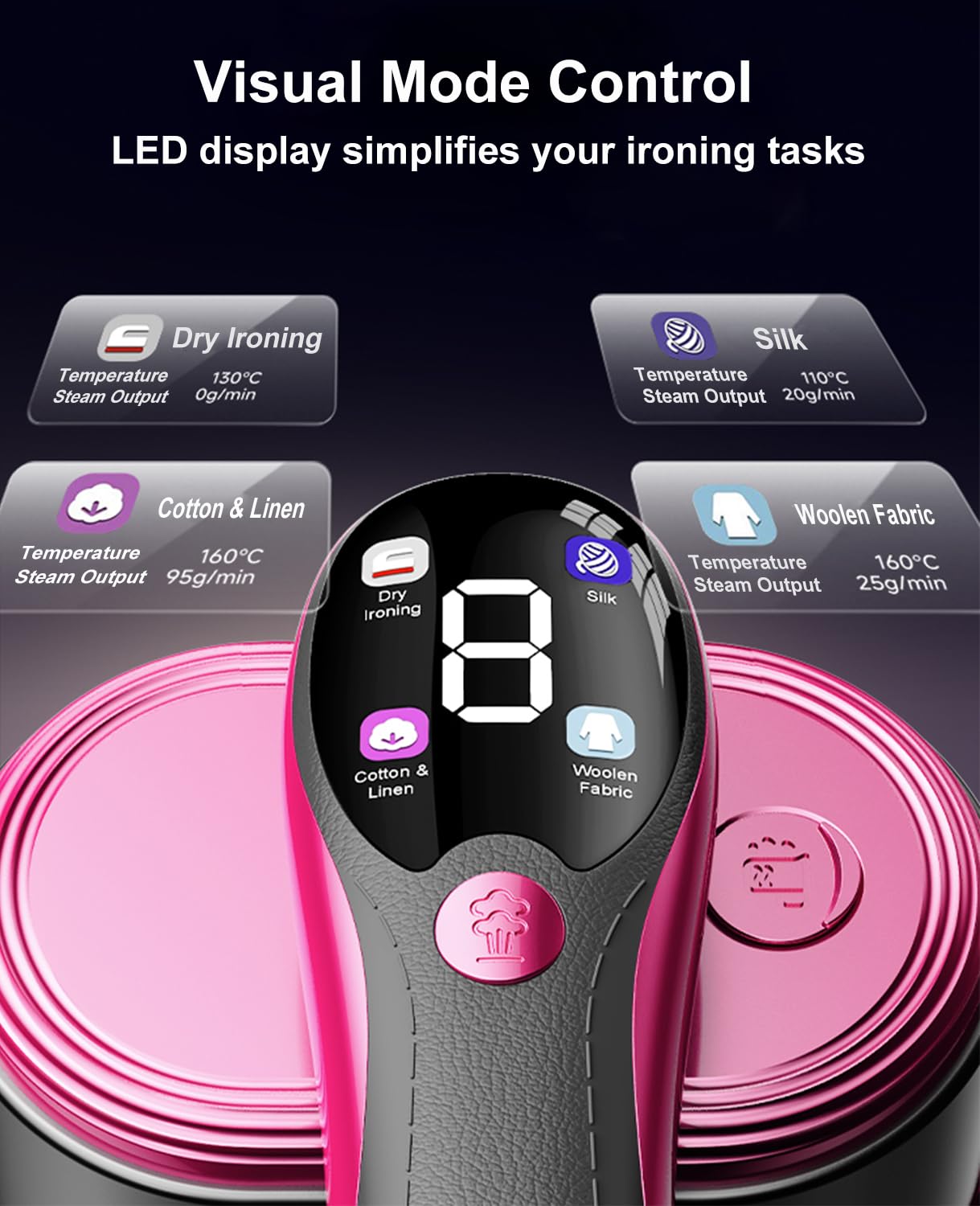 ADPTOYU 2-in-1 Steamer & Iron for Clothes, Portable Handheld Garment Steamer with LED Display, Large Ceramic Panel Travel Clothes Steamer Iron, 10s Fast Heat-Up All-Fabric Remove Wrinkle (Purple)