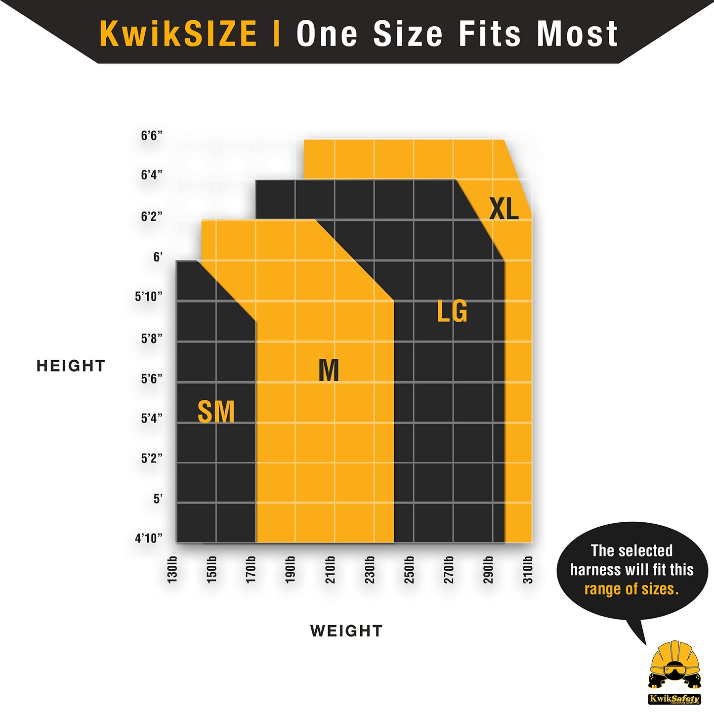 KwikSafety TORNADO DiamondBACK Safety Harness [3 QUICK CONNECT BUCKLES + 1 D-RING] ANSI OSHA Premium Fall Protection Black Full Body Fall Arrest Construction Roofing Gear