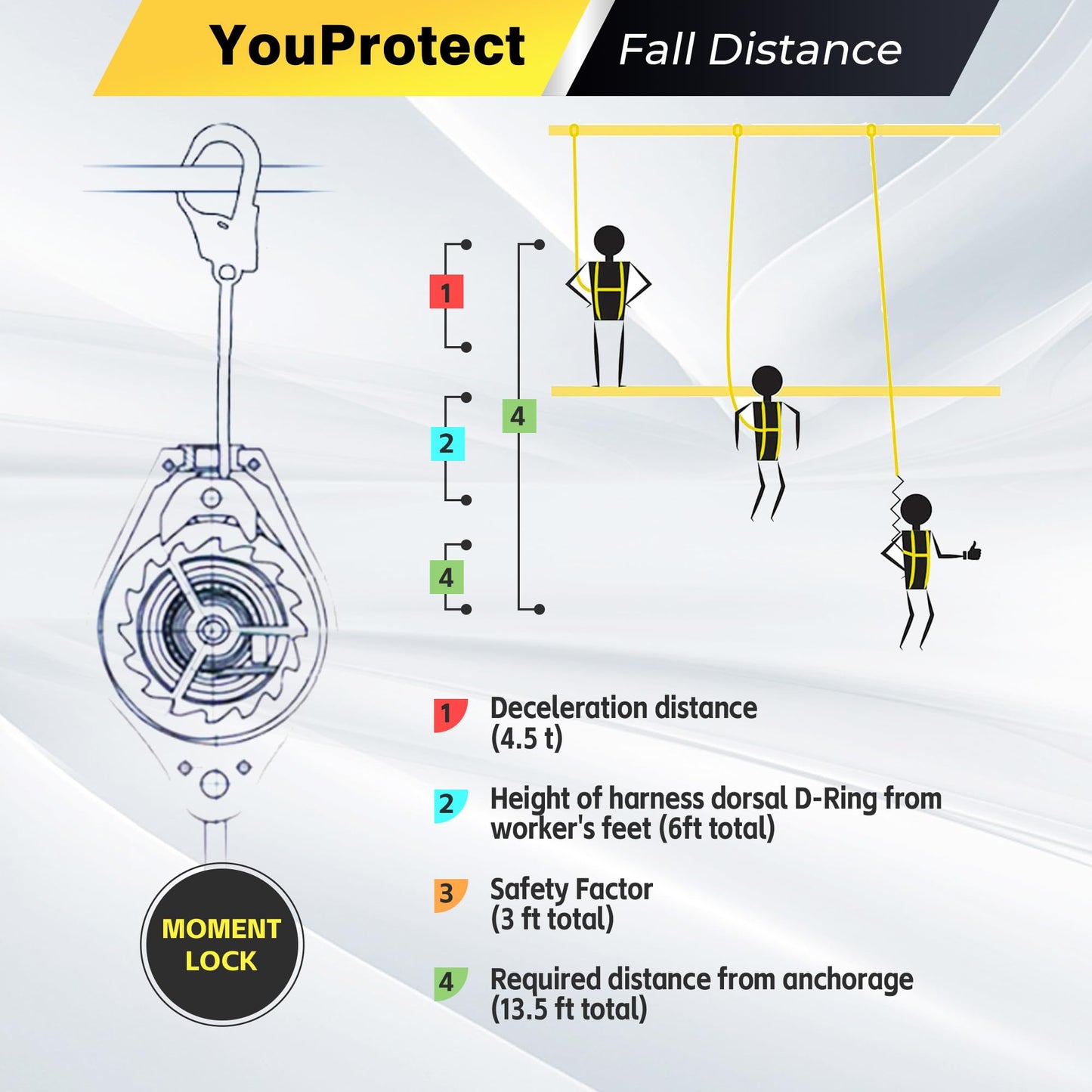 11FT Self Retracting Lifeline Fall Protection Retractable Lanyard, Fall Arrest Safety Yoyo for Construction Industrial - OSHA/ANSI Compliant (Small Hook)