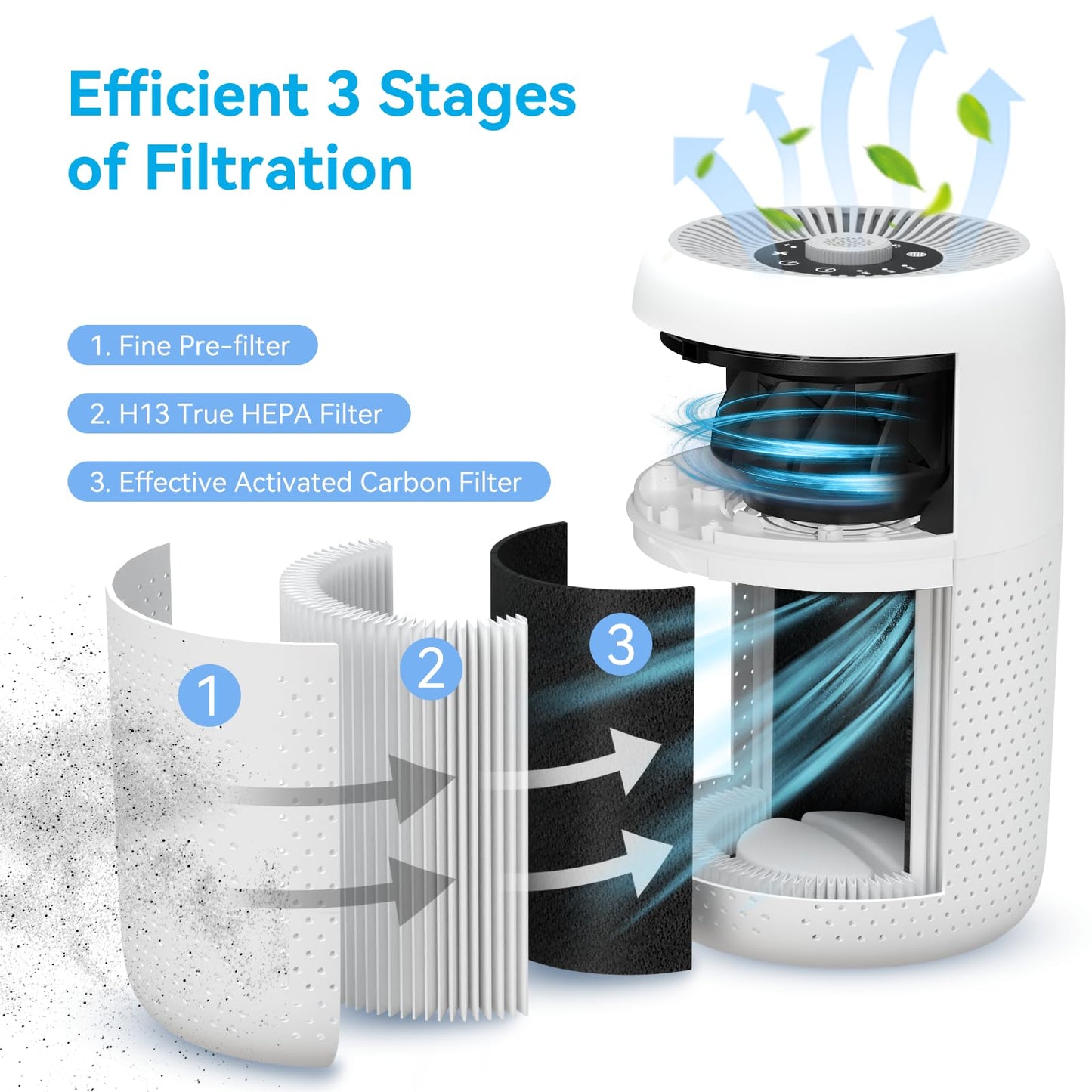 2 Pack YARIKI Air Purifiers for Bedroom Home with Aromatherapy Function,Small Air Purifier with Nightlight Speed Control,24dB Low Noise for Better Sleep,For Pet Room Dorm Kitchen,P60 (White)