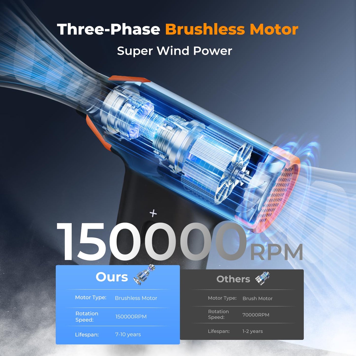 K&F Concept BS200 Blower & Suction 2 in 1 Compressed Air Duster, 150000RPM Super Power Electric Air Duster, Stepless Speed Regulation, Portable Dust Blower for Computer, Keyboard, House, Outdoor, Car
