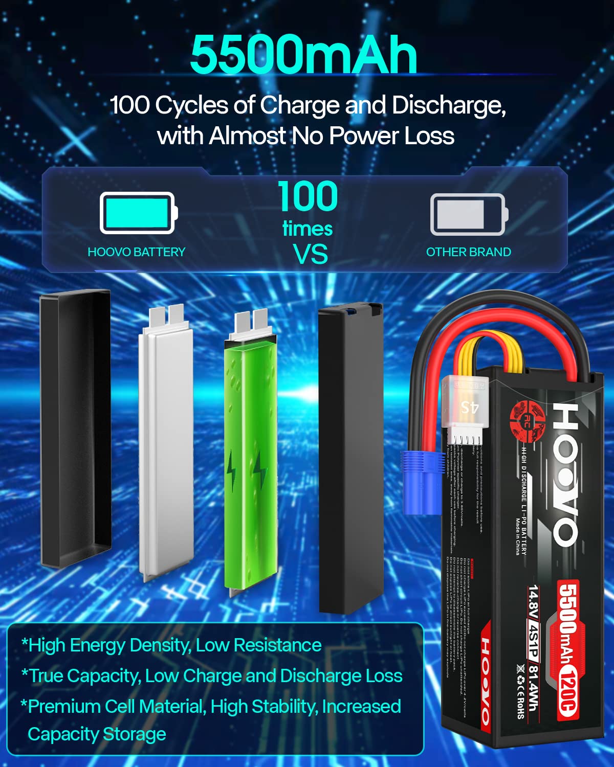 HOOVO 4S Lipo Battery 14.8V 5500mAh 120C RC Battery Hard Case EC5 Connector Compatible with Arrma Kraton 8S RC Buggy Truggy Crawler Monster Car Boat Truck 2 Pack