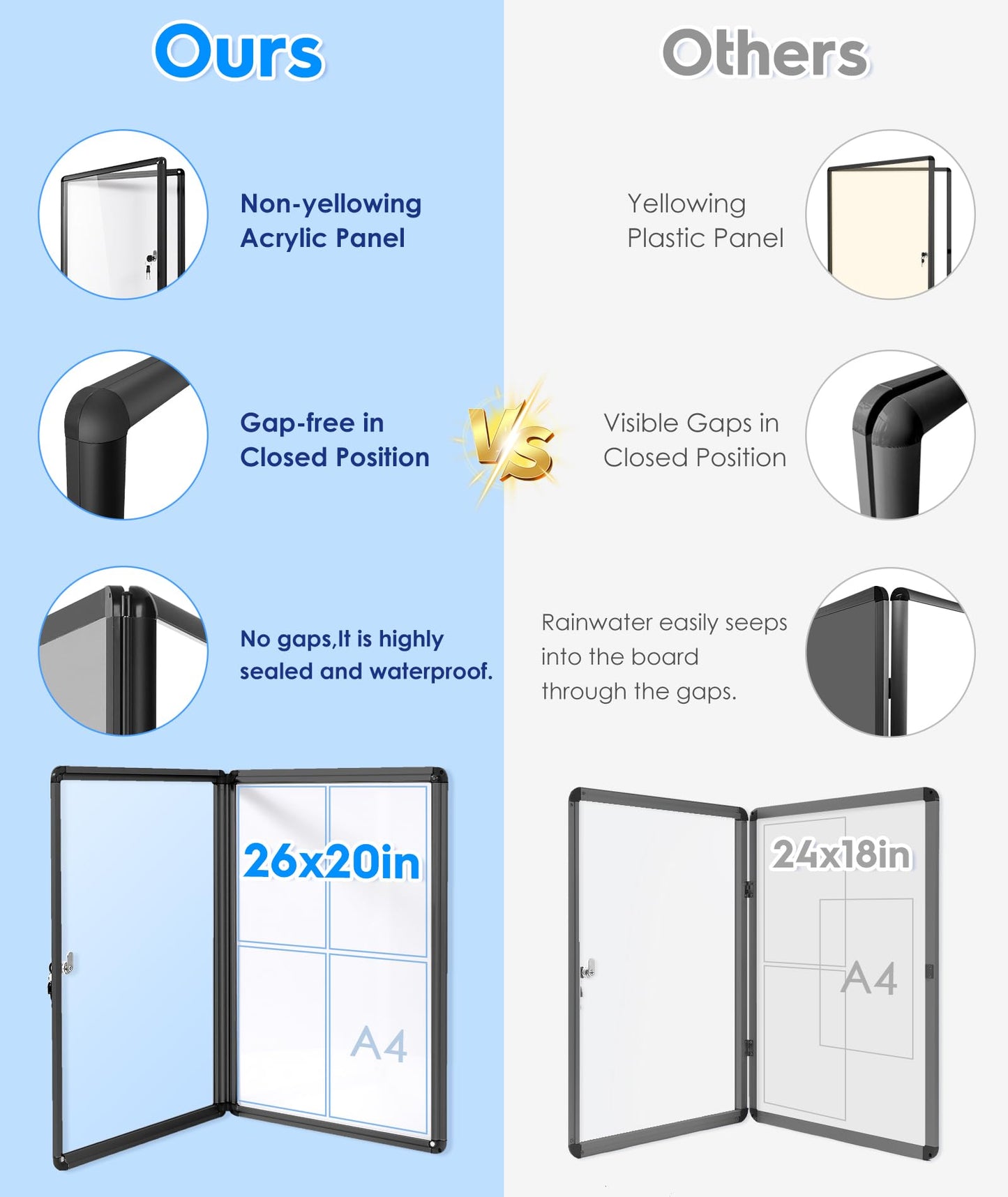 SWANCROWN Enclosed Notice Board Magnetic Bulletin Boards for Office with Locking Door,Black Frame, 26x20inch(4XA4