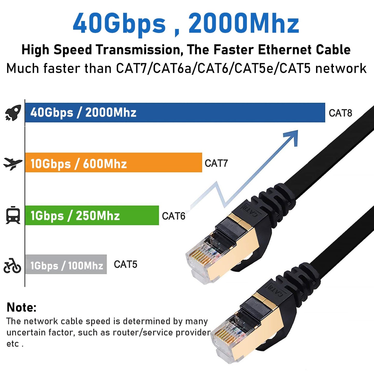 BUSOHE Cat 8 Ethernet Cable 200 FT, 40Gbps 2000MHz CAT8 High Speed Flat Internet Network Patch Cord, Shielded LAN Wire with Gold Plated RJ45 Connector for Outdoor Indoor, with Clips - 200FT Black