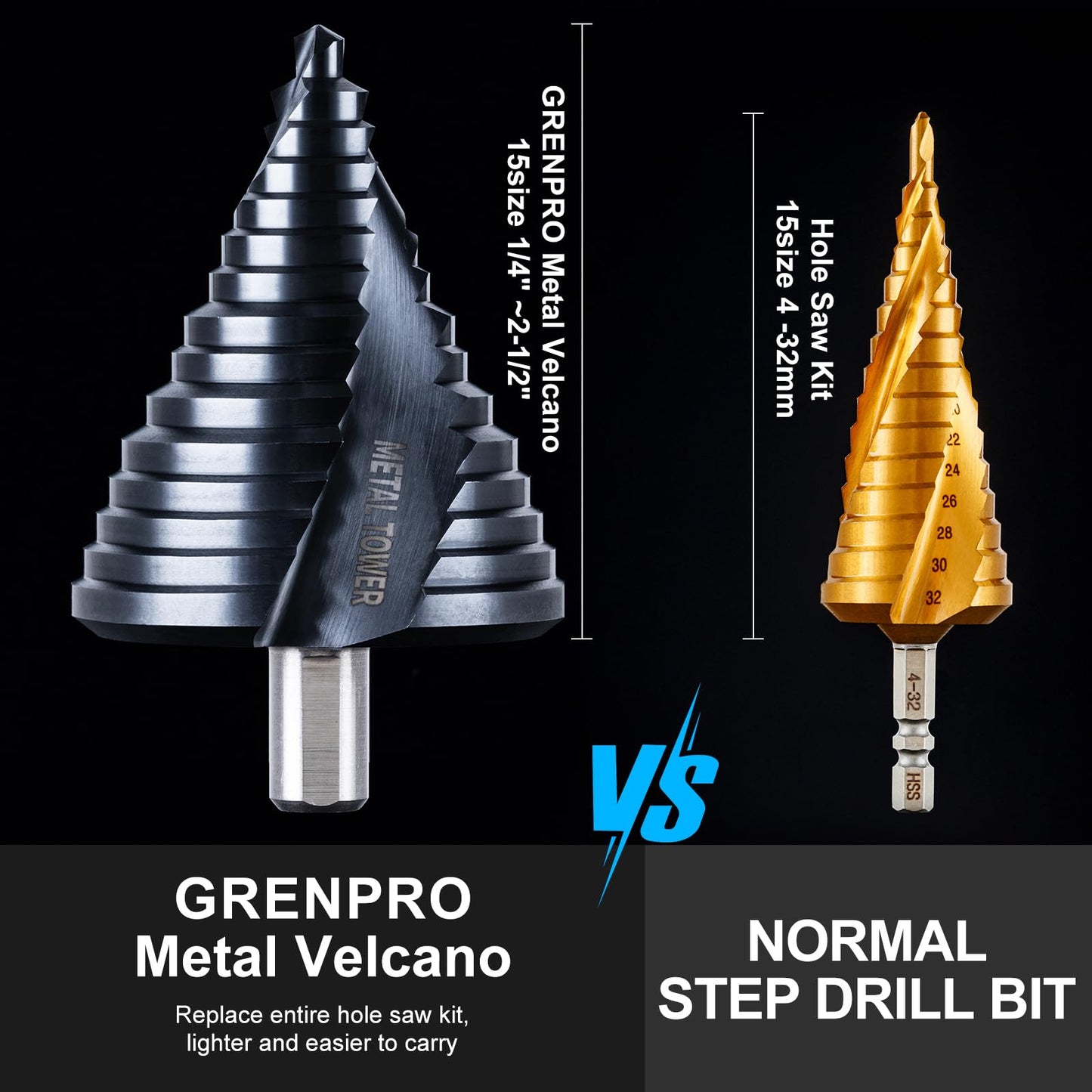 GRENPRO Step Drill Bit for Metal Set, 1/4" - 2-1/2"Large Step Bit, M35 HSS Impact Tough Step Bits for Metal, 1/2" Shank Unibit Step Drill Bits, Stainless Steel, Aluminum, Wood