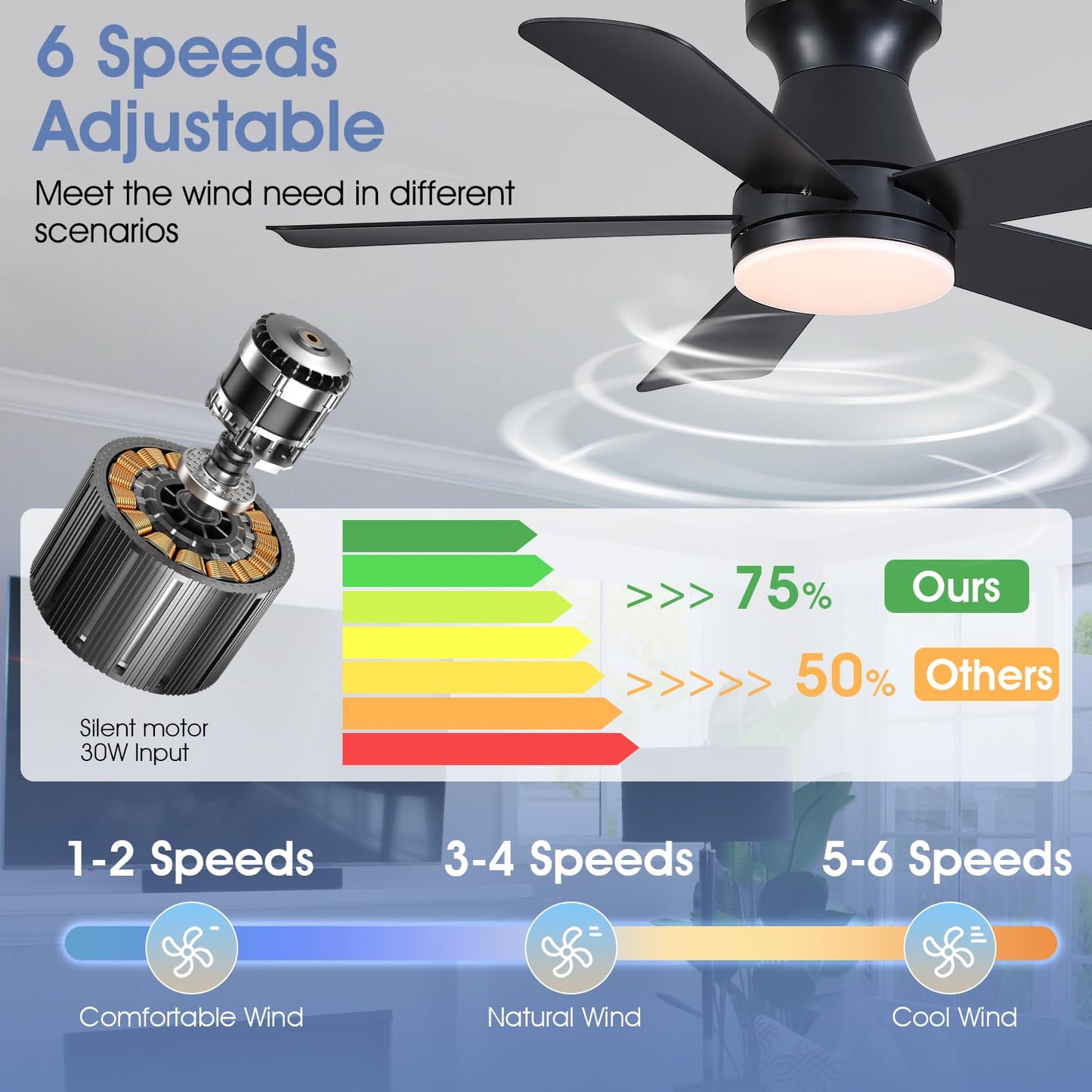 Goniyado 41" Black Low Profile Ceiling Fans with Lights and Remote, Modern Flush Mount Ceiling Fan Light with Quiet Reversible DC Motor for Bedroom Kitchen