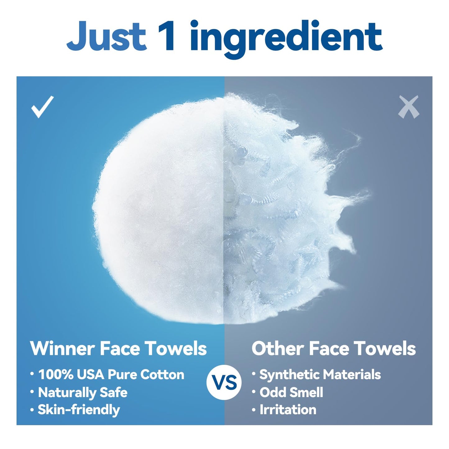Winner Soft Face Towels, Upgraded Thicker 100% USA Cotton Dry Wipes, Unscented and Gentle on Sensitive Skin, Disposable Makeup Remover and Facial Towelettes (480 Count, Pack of 6)