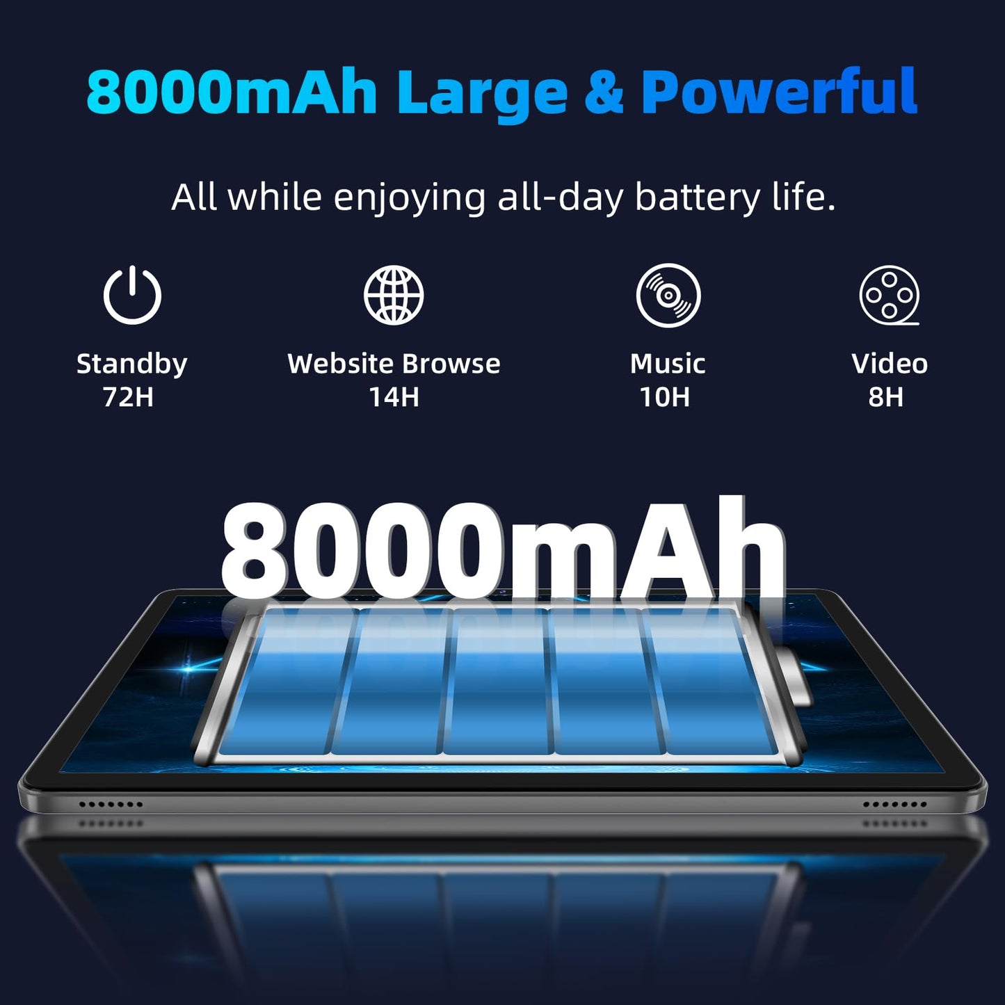 2024 Upgraded Android 14 Tablet, 11inch Tablet PC,Support Face Unlock, Octa-core CPU,12GB+128GB+512GB Expand, 8000mAh Big Battery, 18W PD Fast Charging, WiFi6, BT5.0,Touchscreen Display Tableta
