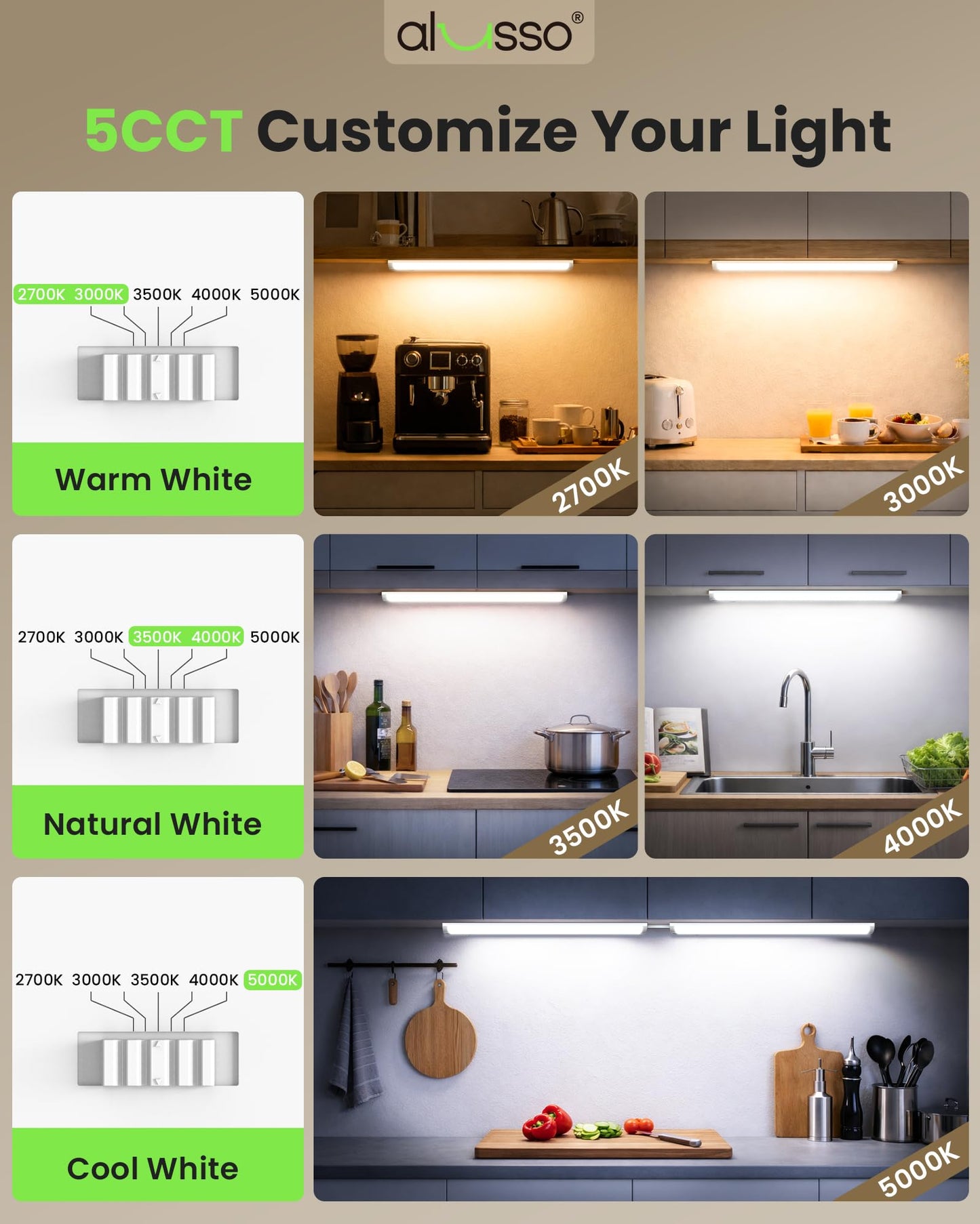 ALUSSO 24 Inch LED Under Cabinet Lighting Hardwired 120V, 5CCT Color Selectable 2700K-5000K Dimmable 15W 1200LM High Brightness, CRI 90+ Strip Linkable Under Counter Lights for Kitchen Sink, 1 Pack