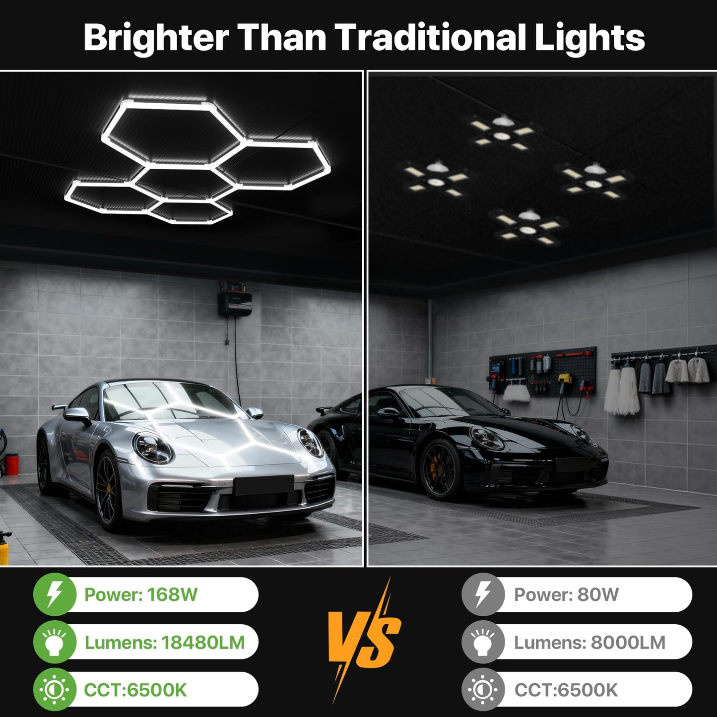 Glitgate Hexagon LED Garage Light, 168W 18480LM 5-Grid Honeycomb Hex Lighting System, 6500K Ultra Bright Ceiling Light for Garage, Car Detailing Shop, Workshop, Basement, Gym