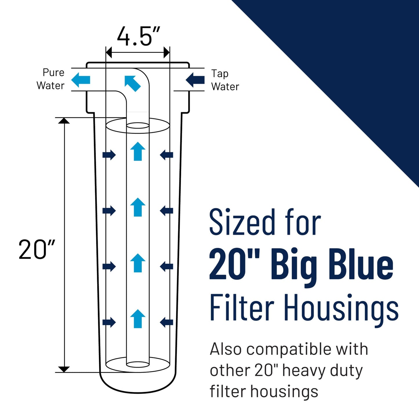 Pentair Pentek DGD-5005-20 Big Blue Water Filter, 20-Inch Whole House Sediment Filter Cartridge Replacement, Dual-Gradient Density Spun Polypropylene, 20" x 4.5", 5 Micron, (Pack of 2), White
