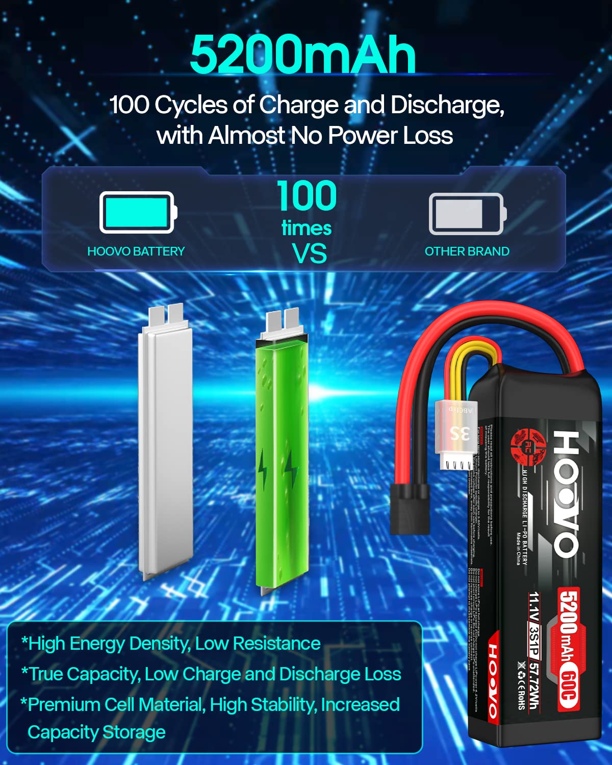 HOOVO 11.1V 3S LiPo Battery 5200mAh 60C with Tr Plug for RC Car RC Truck Airplane Helicopter Boat Car Racing RC Hobby, 2 Packs