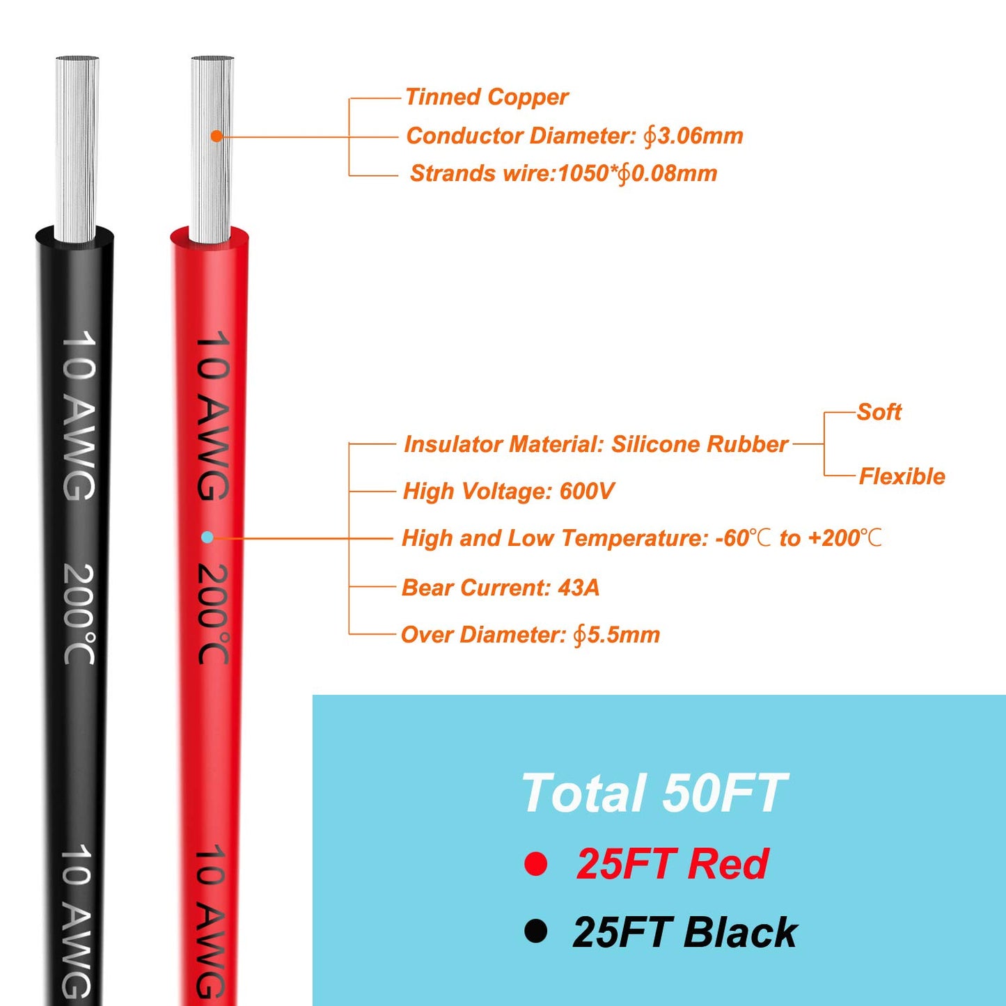 10 awg 5.2mm² Silicone Electrical Wire Cables 50 Feet [25ft Black and 25ft Red] 10 Gauge 600V Soft and Flexible Hook Up Oxygen Free Stranded Tinned Copper Wire Model Battery Cable
