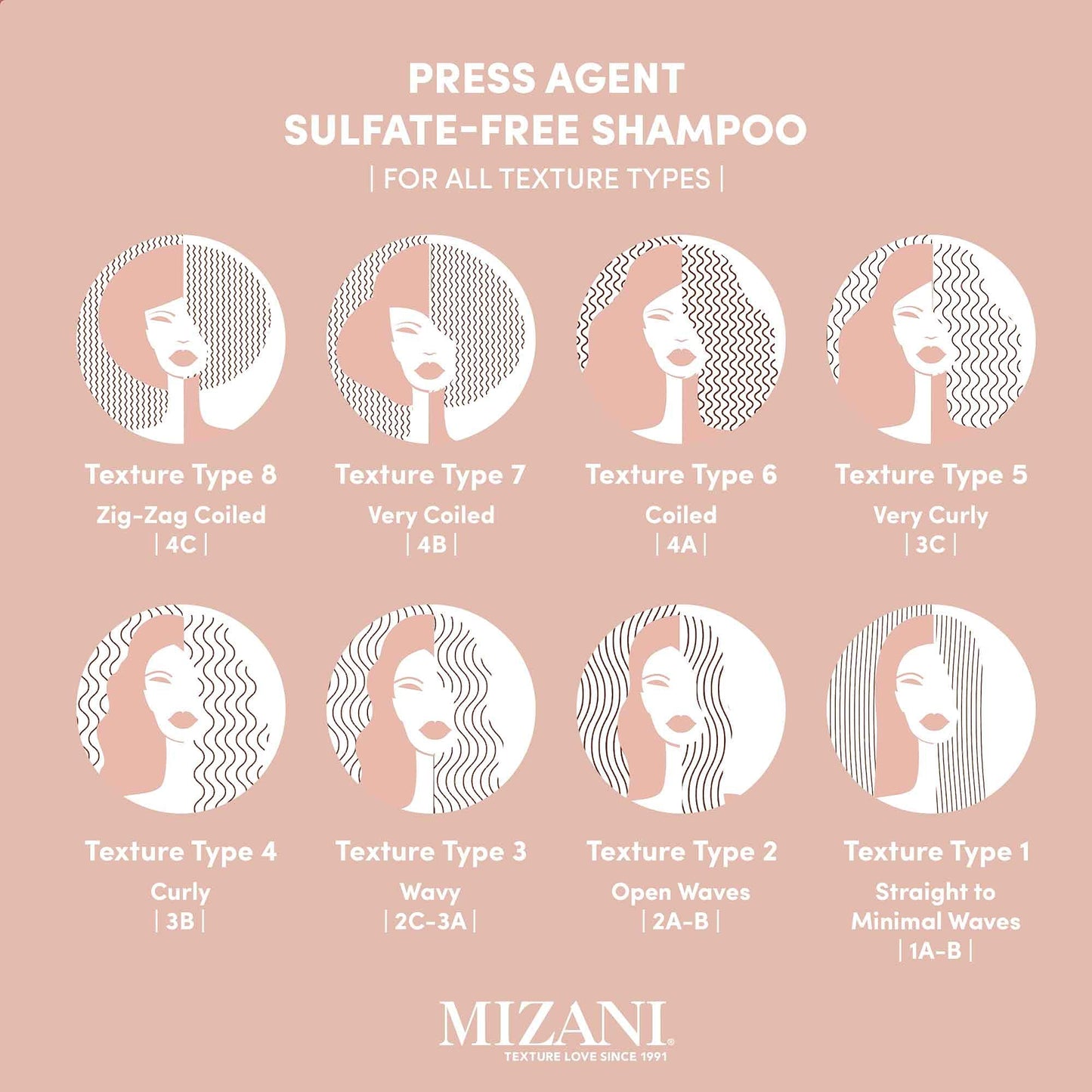 Mizani Press Agent Thermal Smoothing Sulfate-Free Shampoo, Pink Grapefruit, juciy Mandarin with a floral medley of Jasmine, Rose & Freesia, ending on notes of Musk & Wood., 33.799999999999997 fl. oz