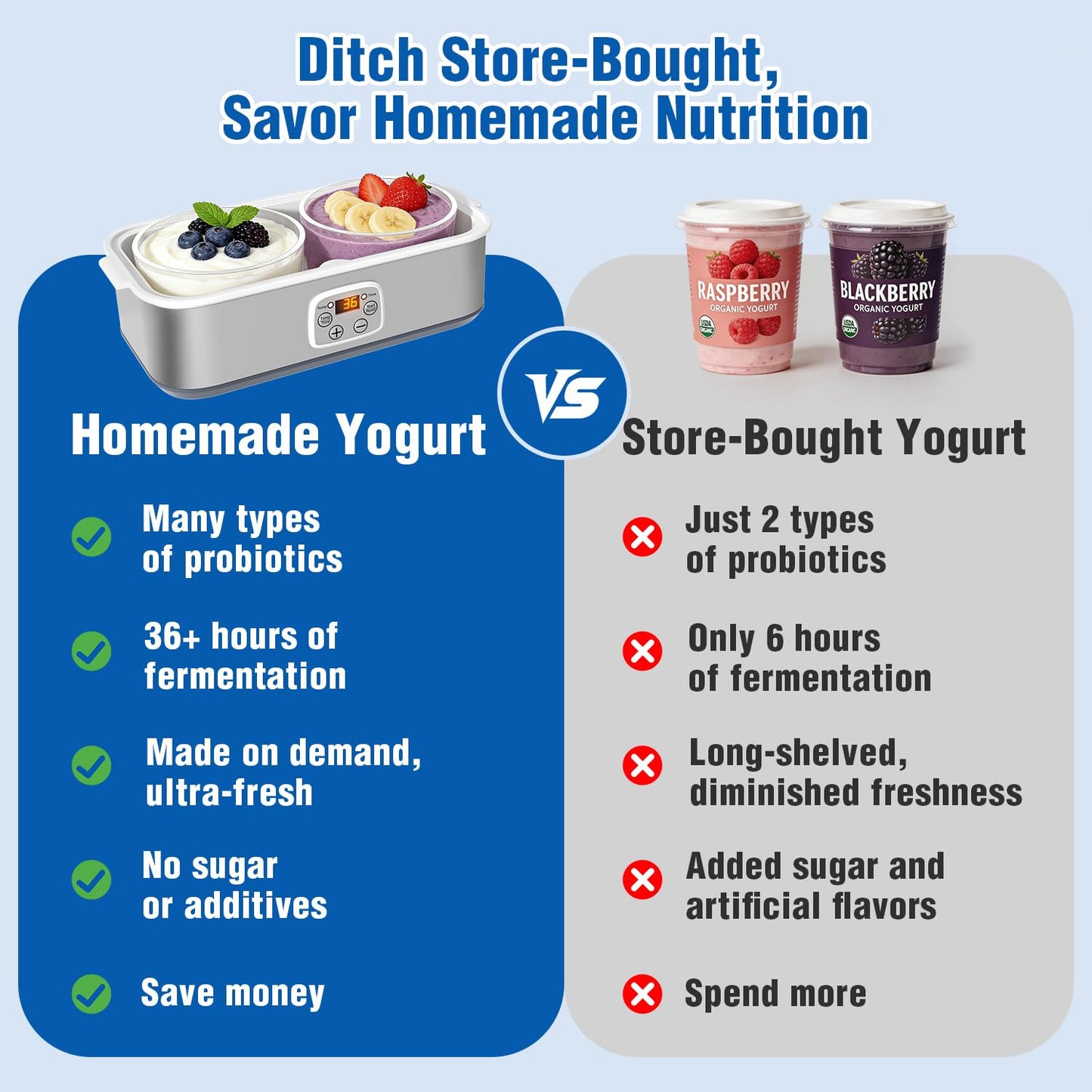 Yogurt Maker with Adjustable Time and Temp Control, Yogurt Maker Machine with Automatic Shut-Off & Constant Temper for Homemade Probiotic, Greek Yogurt, BPA-Free 2 Bowls