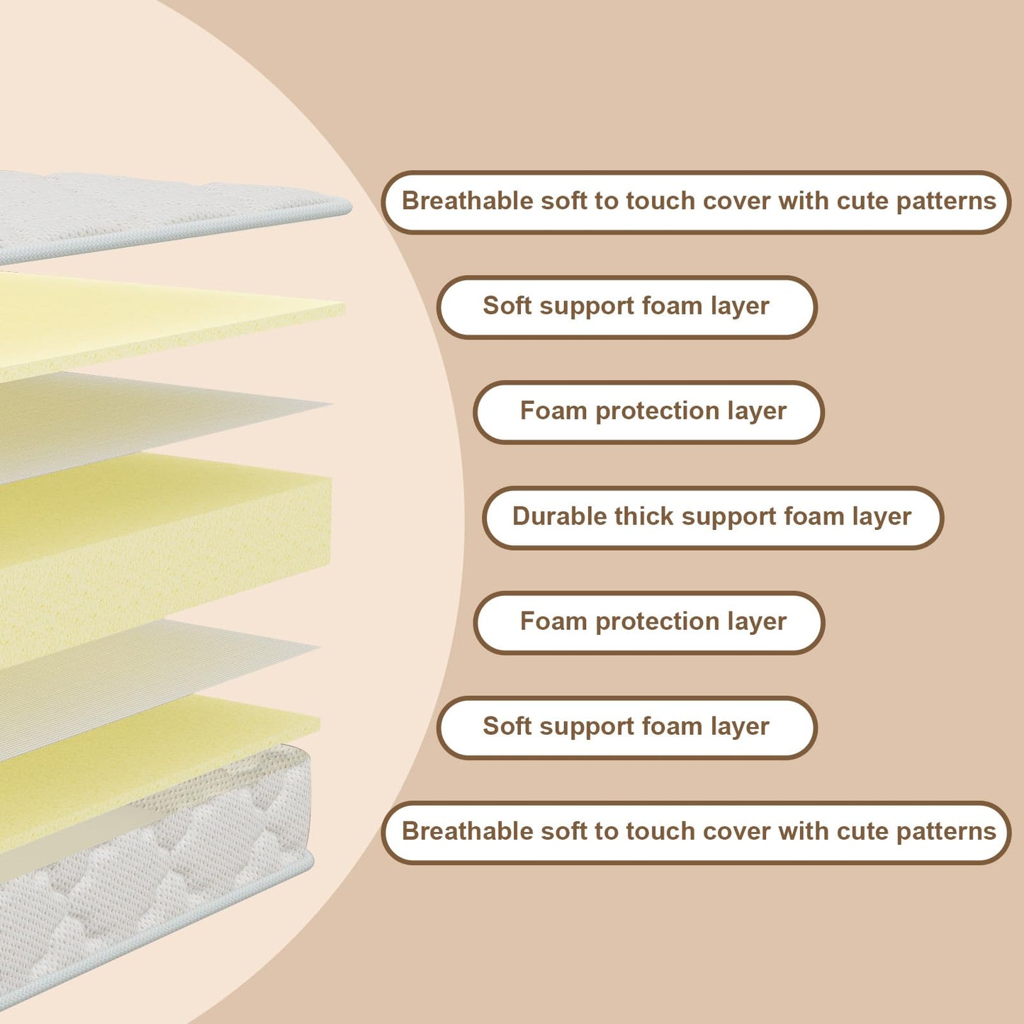 Moonlightfamily 52x27.5 Premium Mattress, NOT for Twin/Twin XL/Full Size Bed,100% Knitted Fabric, 5" Thick Firm Soft High Density Foam Mattress, Odorless and Steady, Edge Reinforced, Pure White