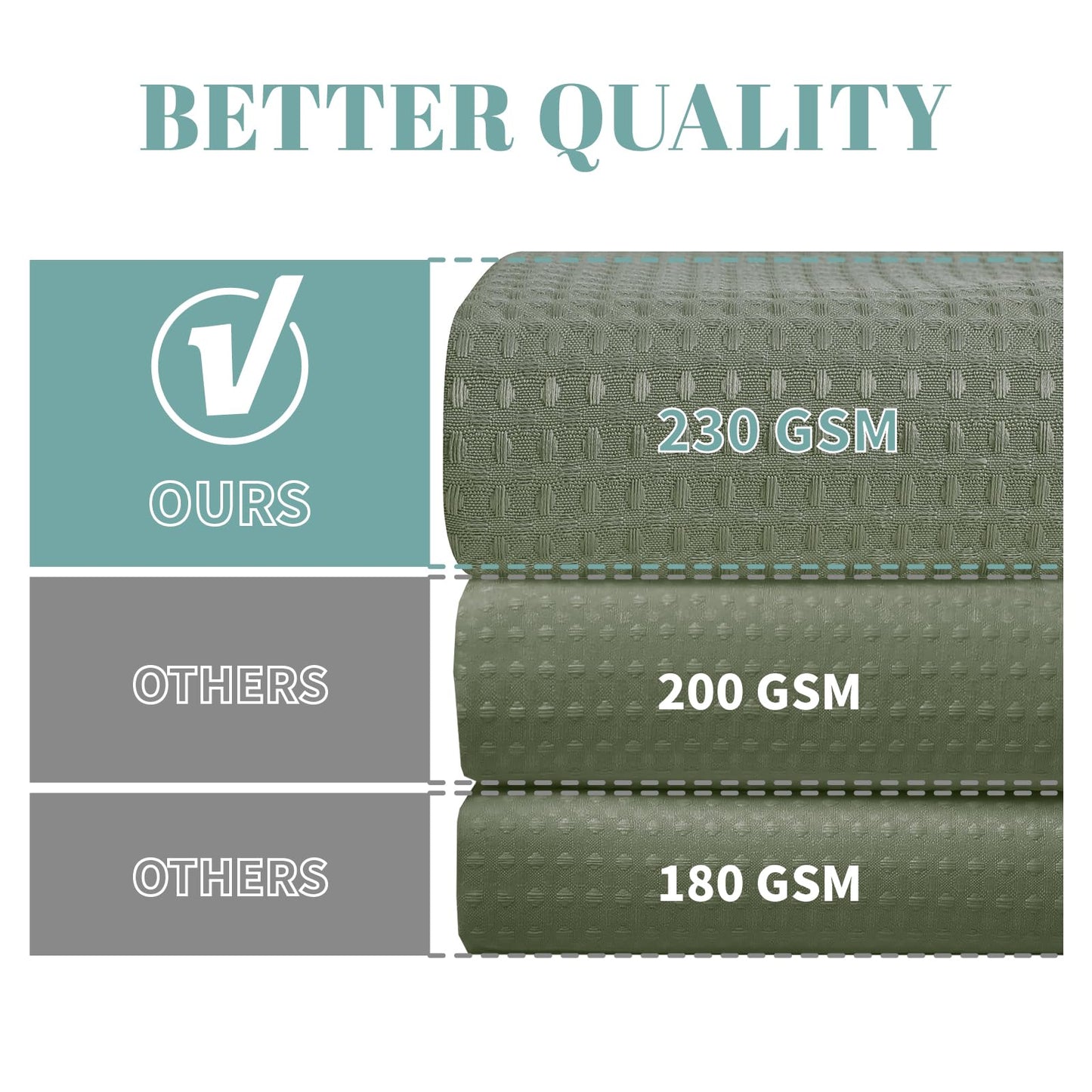 eachope SageGreen No Hook Waffle Weave Shower Curtain with snap-in Liner Replacement, 230GSM Waterproof Fabric Hotel Shower Curtain Set for Bathroom, Through Mesh Top Window,71Wx74H