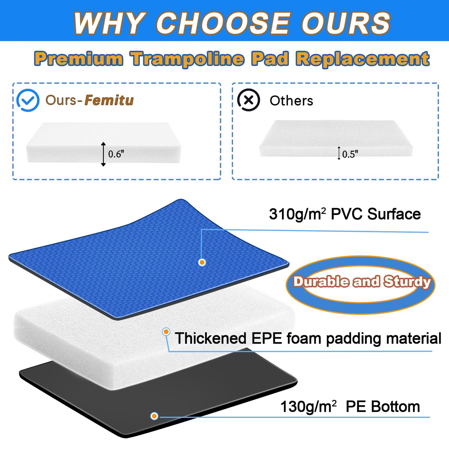 12 ft Trampoline pad Replacement, Trampoline Spring Cover, Thickened EPE Foam Tear-Resistant Waterproof Trampoline Safety Pad, No Holes for Pole