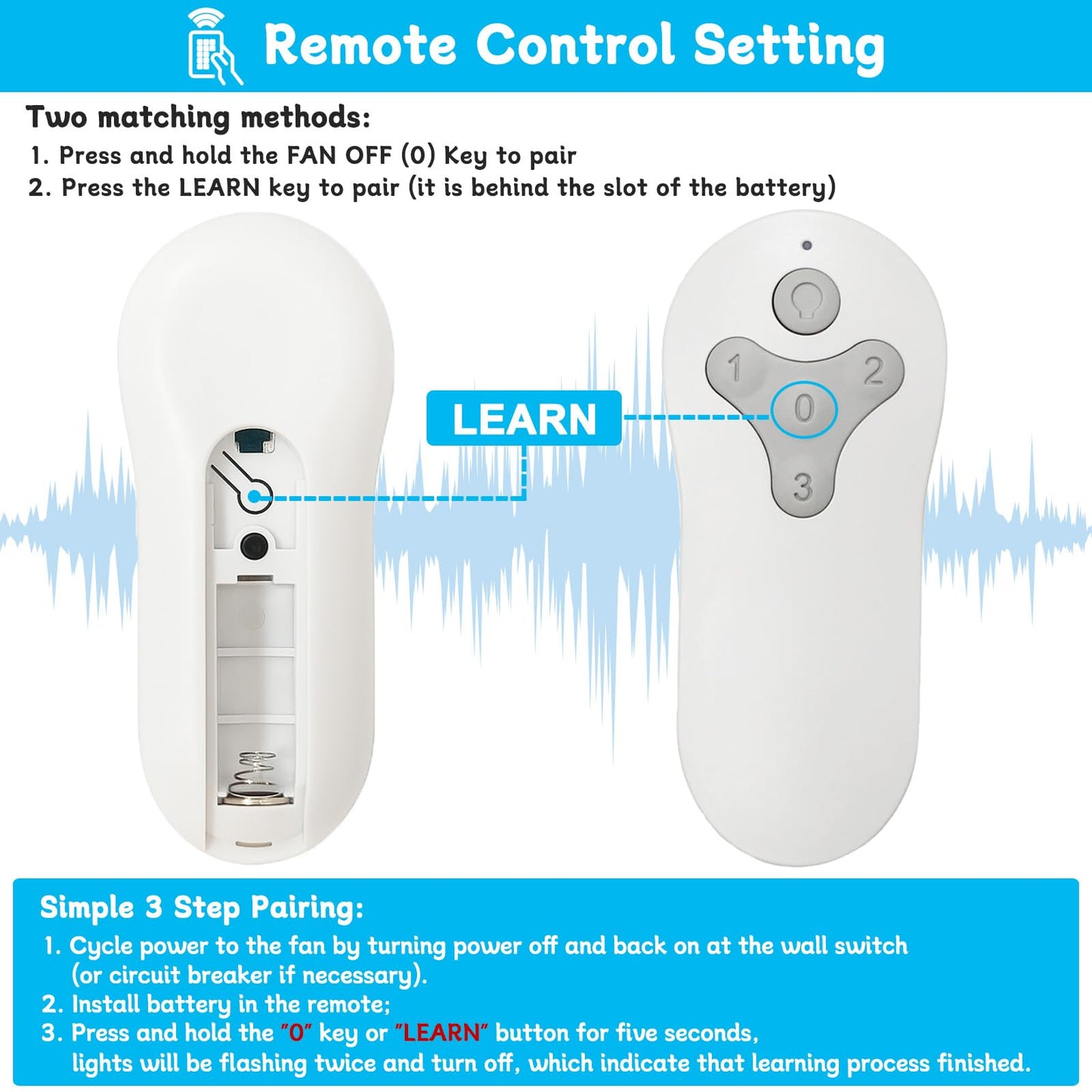 Ceiling Fan Remote Control Replacement for Harbor Breeze, Replace for A25-FA0138, KUJCE10311, TR214B, KUJCE10712, TR214A, KUJCE10610, Light Dimmer with 3 Speeds, 304.25MHz (Remote Only)