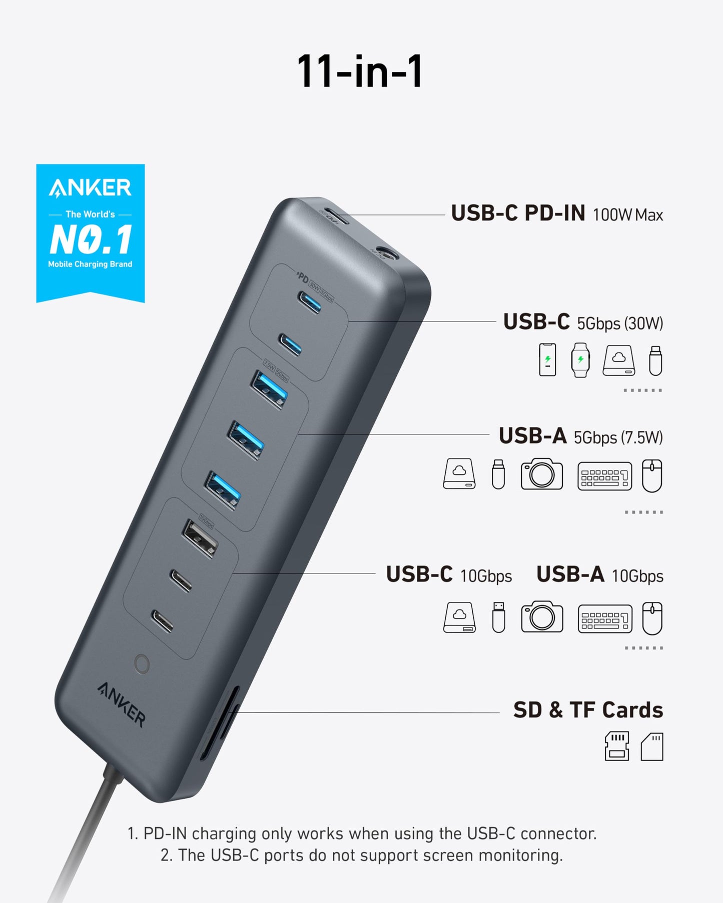 Anker USB-C Hub,11-in-1 10Gbps Data Hub with 4 USB-A and 4 USB-C Ports, 100W USB-C PD-IN, Card Reader, 2-in-1 USB Connector, For USB-A and USB-C Laptop, MacBook, iPad and More (65W Adapter Included)