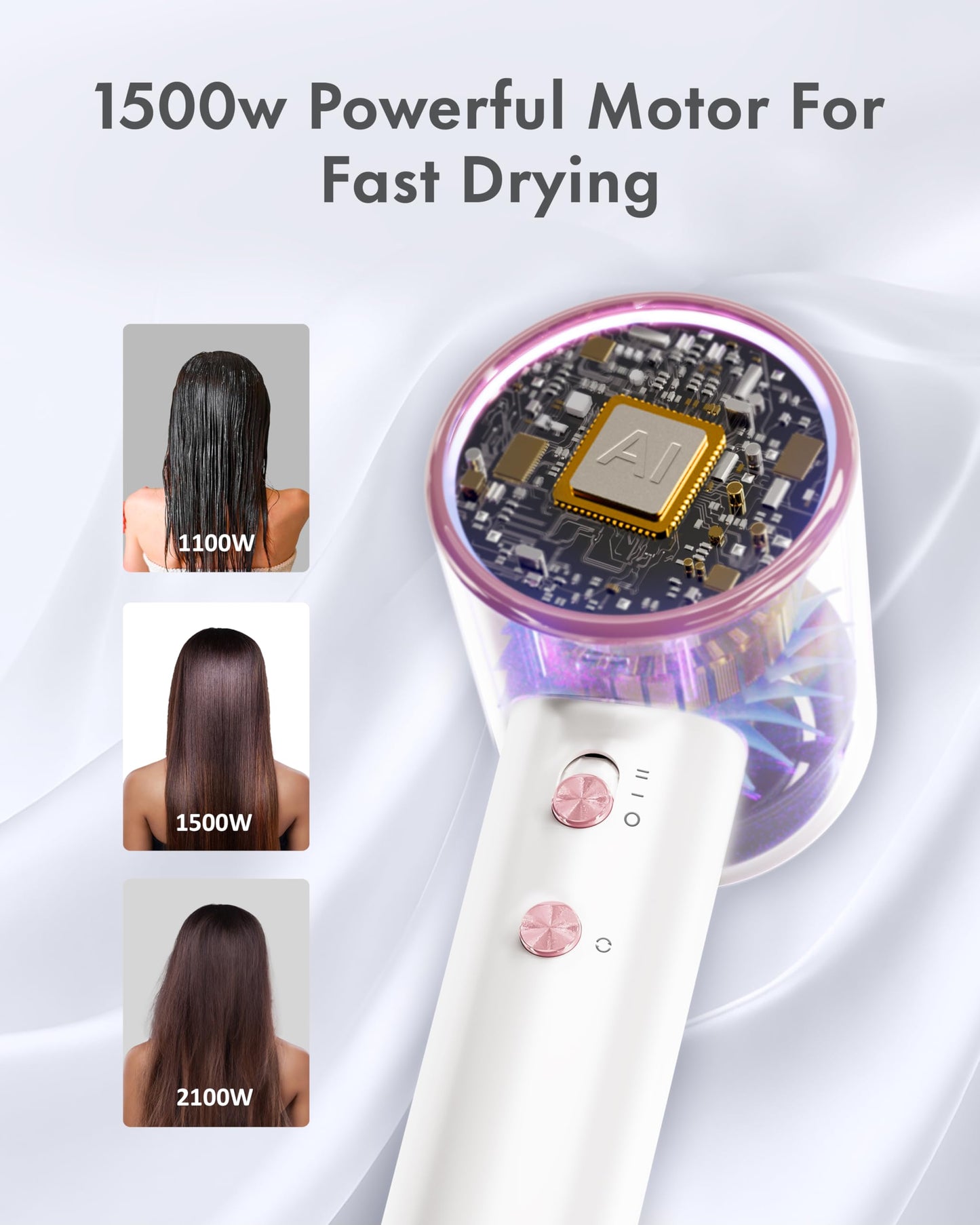 Rudd Hair Dryer with Diffuser, High Speed Hair Dryer with Display, 110000 RPM Brushless Motor for Fast Drying, 200 Million Negative Inoic Low Noise, White