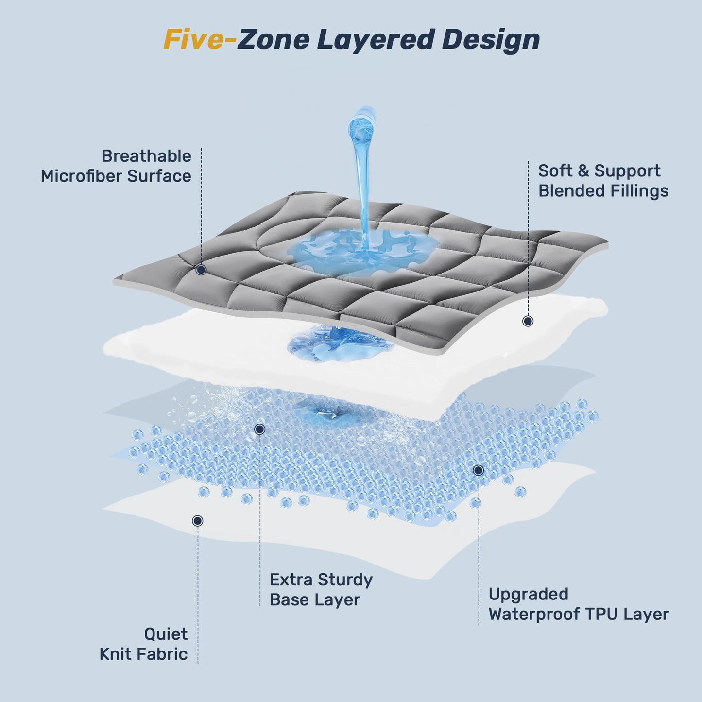 Queen Mattress Pad Waterproof - Ergonomic Quilted Fitted Queen Mattress Topper, 5-Layers Noiseless Washable Mattress Protector Cover with 8"-21" Deep Pocket (Grey, 60x80)