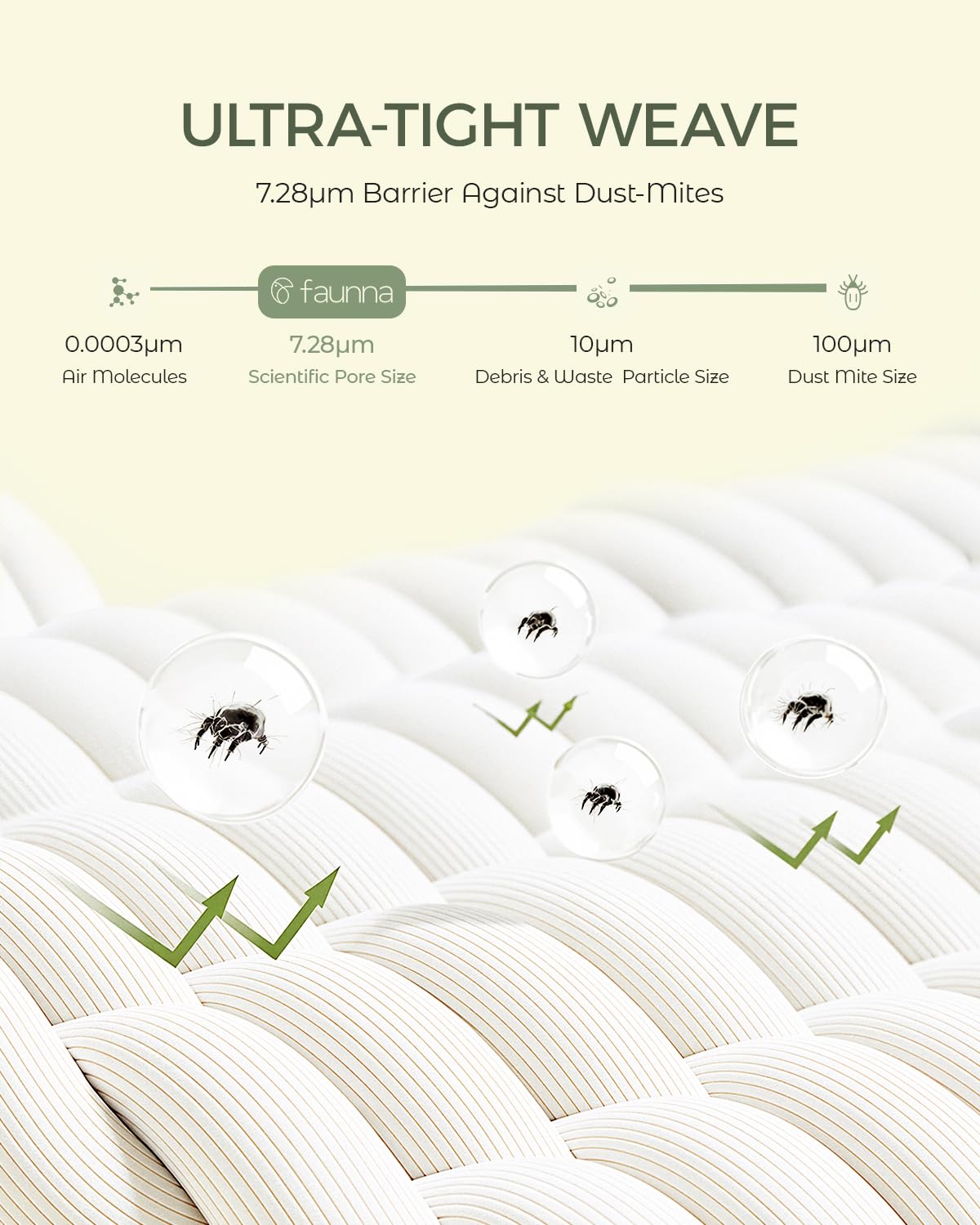 FAUNNA 100% Cotton Mattress Encasement, Zippered Bed Bug and Dust Mite Proof Mattress Protector, Hypoallergenic Antibacterial Protection, Noiseless Zipper Six-Sided Mattress Cover (Queen 16" Deep)