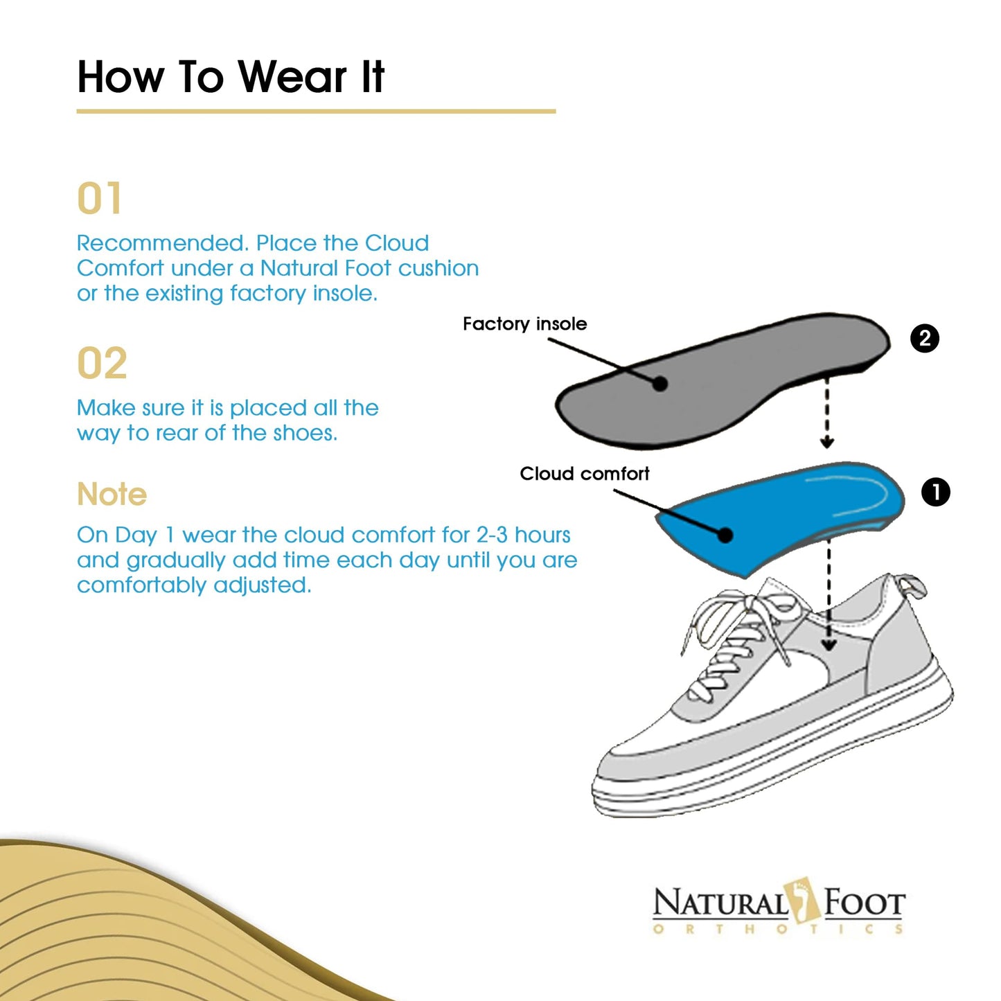 Natural Foot Orthotics Cloud Comfort Arch Support Insoles, All Day Comfort and Support, Relief from Foot Fatigue, Plantar Fasciitis, Podiatrist Designed, Made in The USA