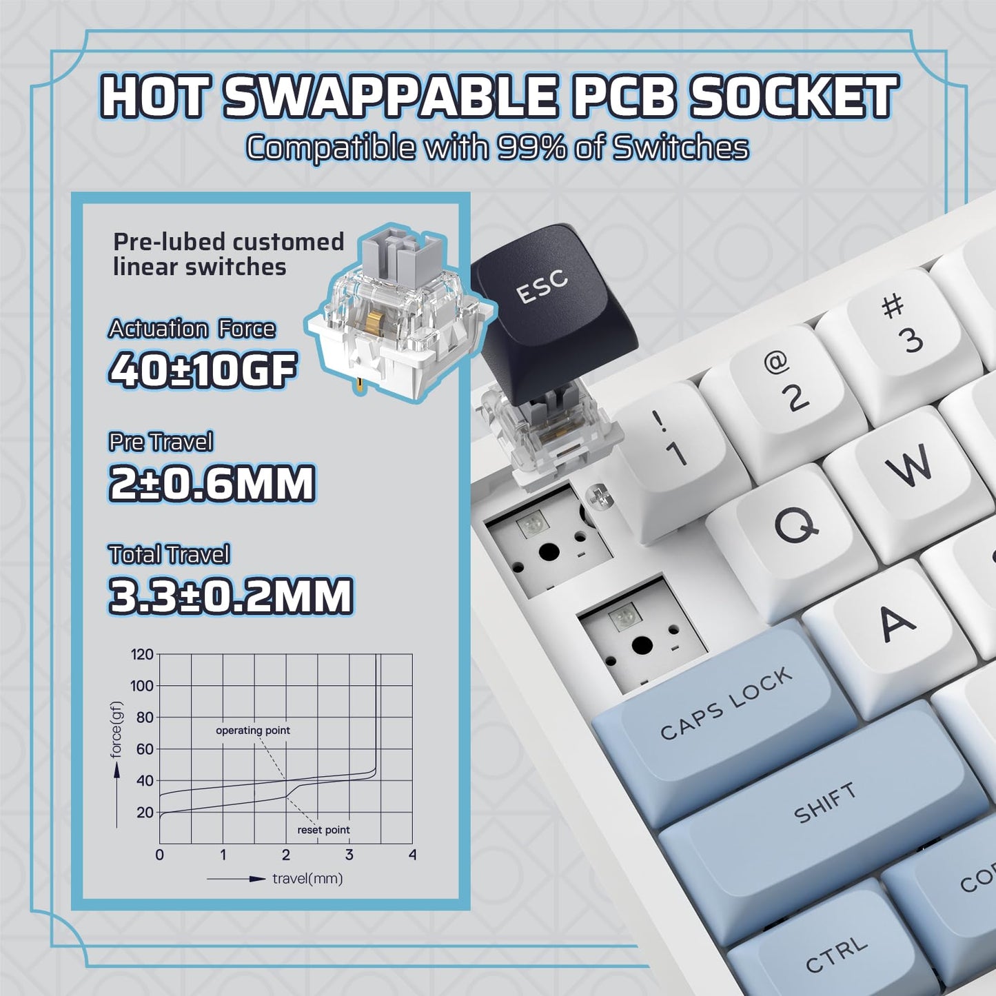 LTC Nimbleback NB682 PRO 65% Wireless Mechanical Keyboard w/Display Screen & Knob, 2.4G/ BT/USB-C Wired RGB 68 Keys Gaming Keyboard, 5-Layer Dampener, Hot Swap PCB, Software Support, Linear Switch