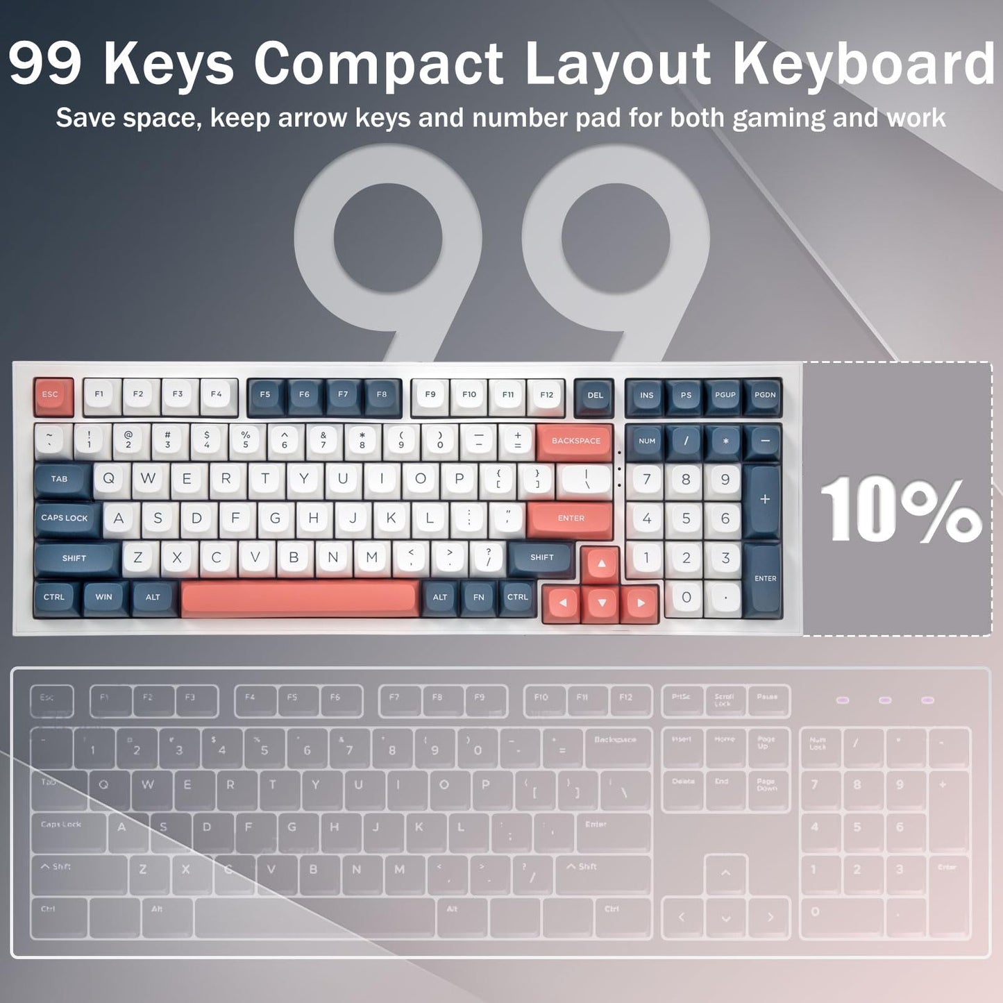 Redragon K723 Creamy Mechanical Gaming Keyboard Wireless, Hot Swappable Pre-lubed Linear Switches Gasket Design, Tri-Mode BT5.0/2.4GHz/USB-C, RGB Backlit for PC/Mac/PS/Xbox, White Blue