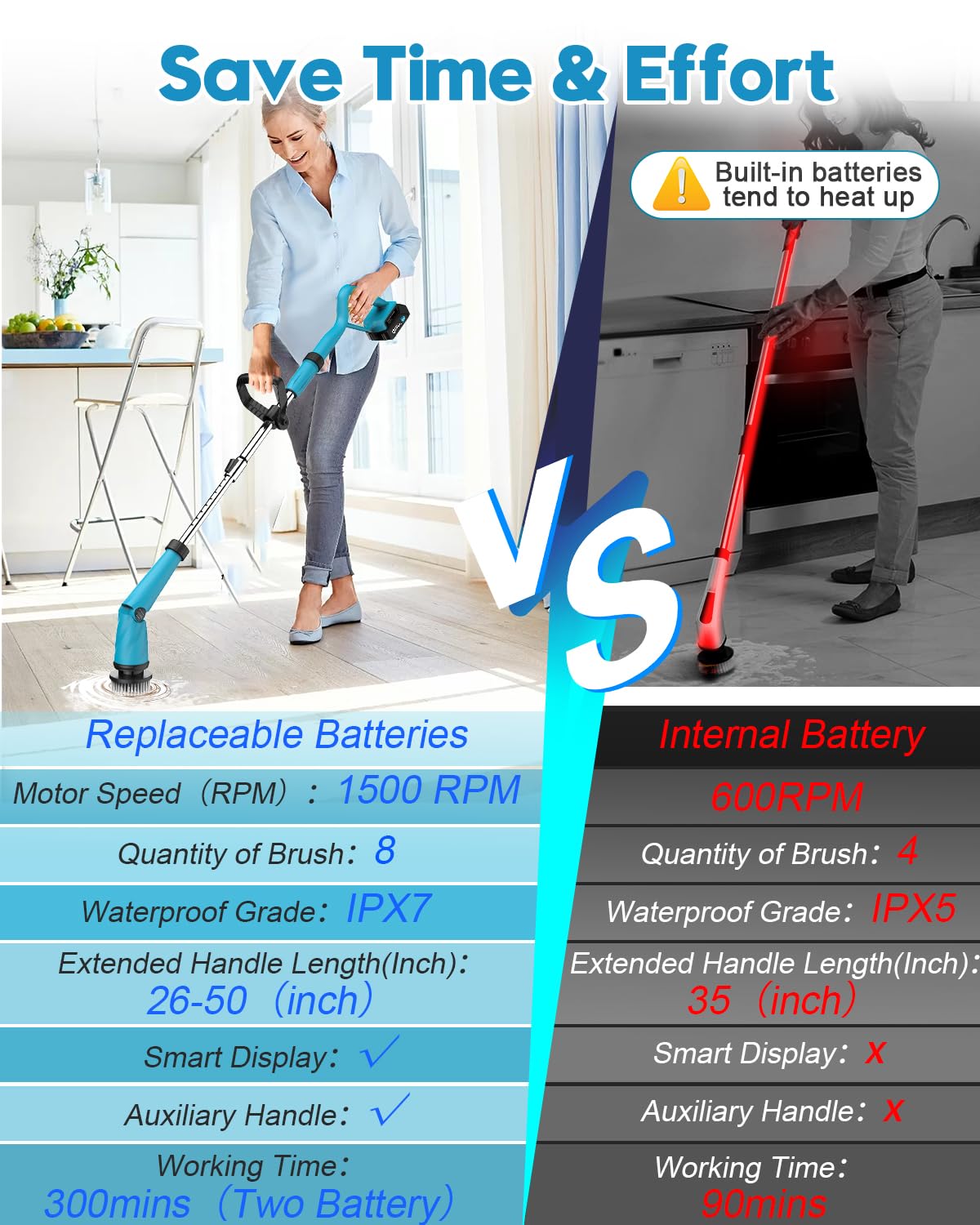 Updated 1500 RPM Battery Electric Spin Scrubber with Handle, 8 Replaceable Shower Scrubber & 2 Battery Powered Cleaning Brush with Display 3 Speed & Adjustable Handle Cordless Power Scrubber for Clean