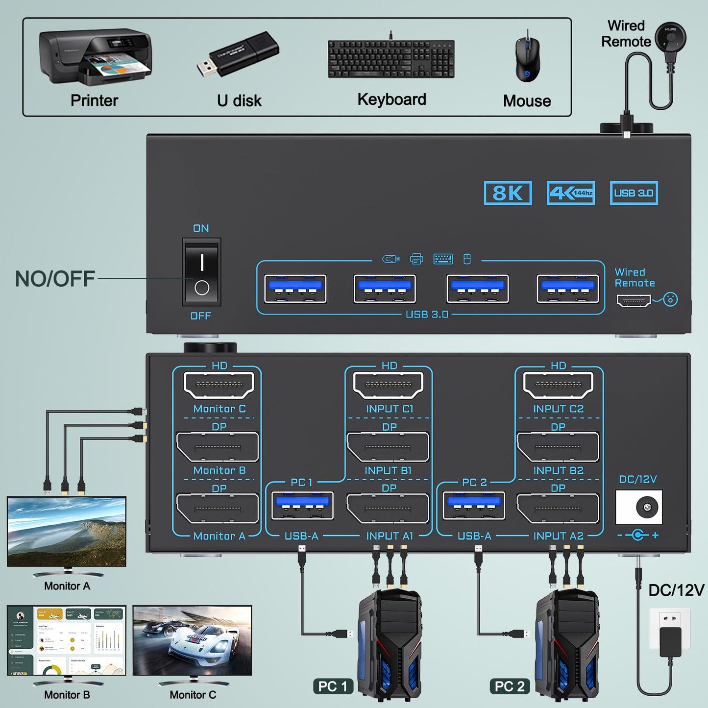 8K KVM Switch 3 Monitors 2 Computers Triple Monitor 2 Displayport 1.4 and HDMI 2.1 USB 3.0 KVM Switches, DP 1.4 Supports 8K@30Hz/4K@144Hz, HDMI Supports Max 8K@60Hz /4K@120Hz with Wired Remote Control
