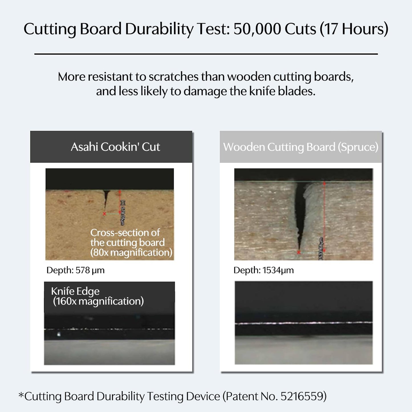 Asahi Cookin Cut Rubber Cutting Board, NE05102, Home Use, Made in Japan L 15.7 x 9.1 x 0.5 inches (40cm x 23cm x 1.3cm)