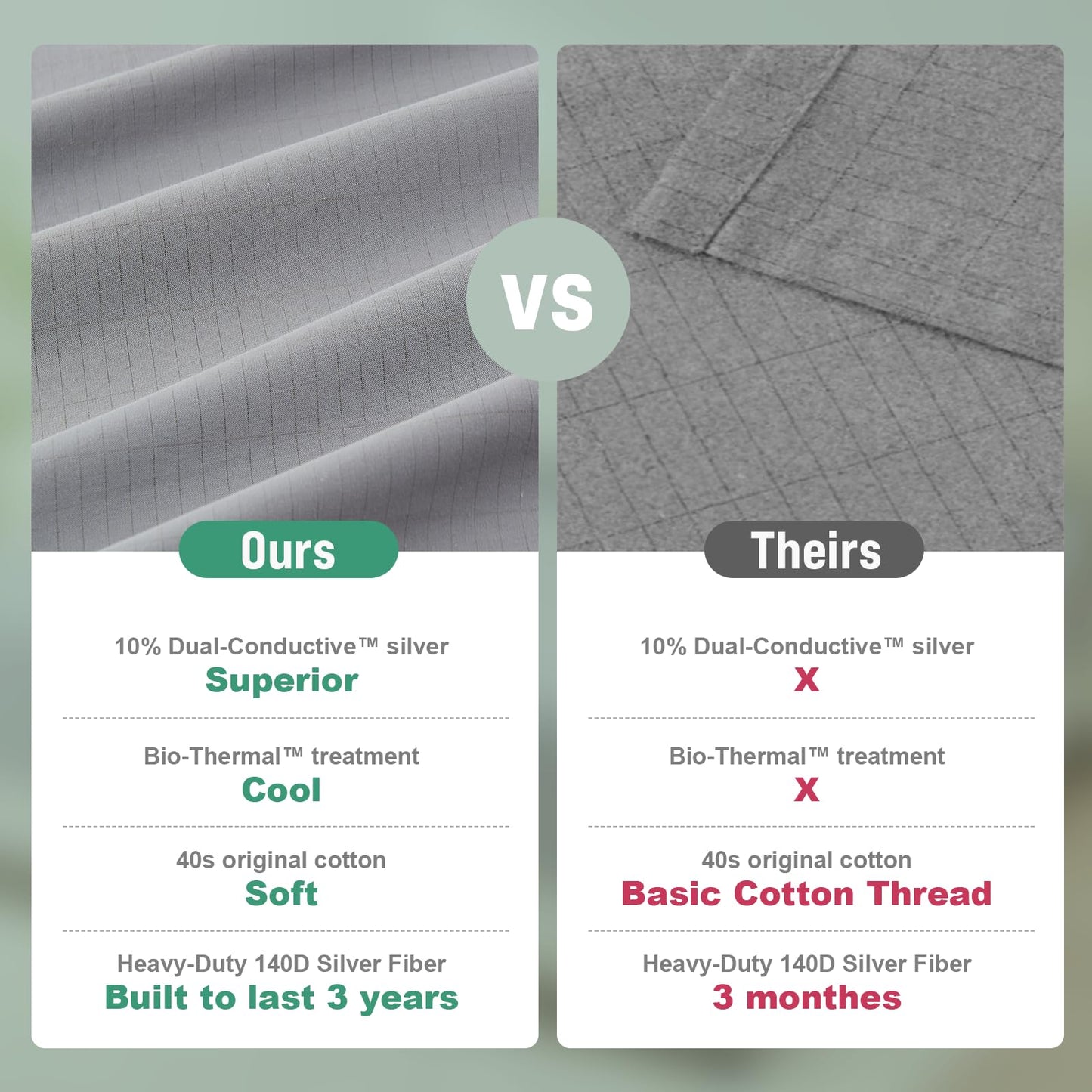 JWQEHUY Grounding Sheets Queen,10% Pure Silver Fiber+90% Organic Cotton,Deep Pocket Grounding Bed Sheets.Grounded Fitted Sheets Set.