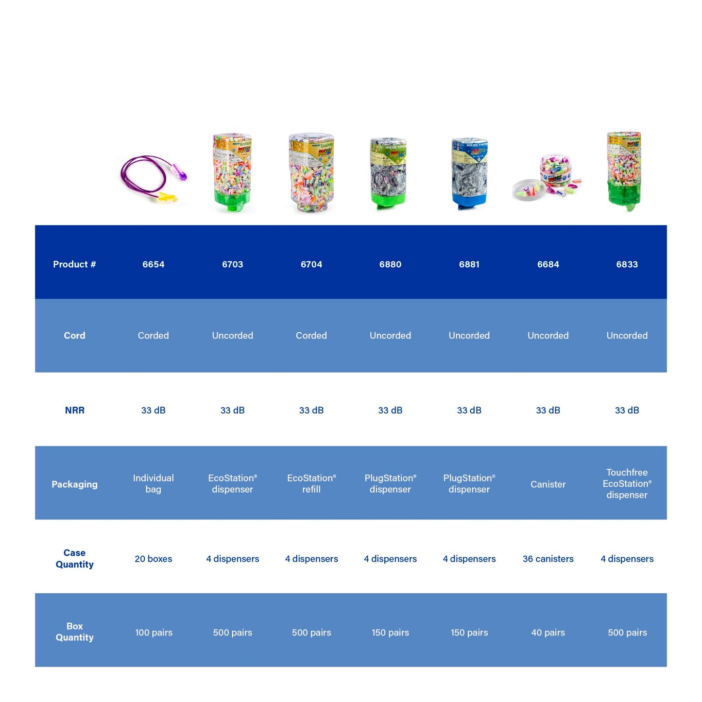Moldex SparkPlugs® Uncorded Disposable Foam Earplug 6604, NRR 33dB