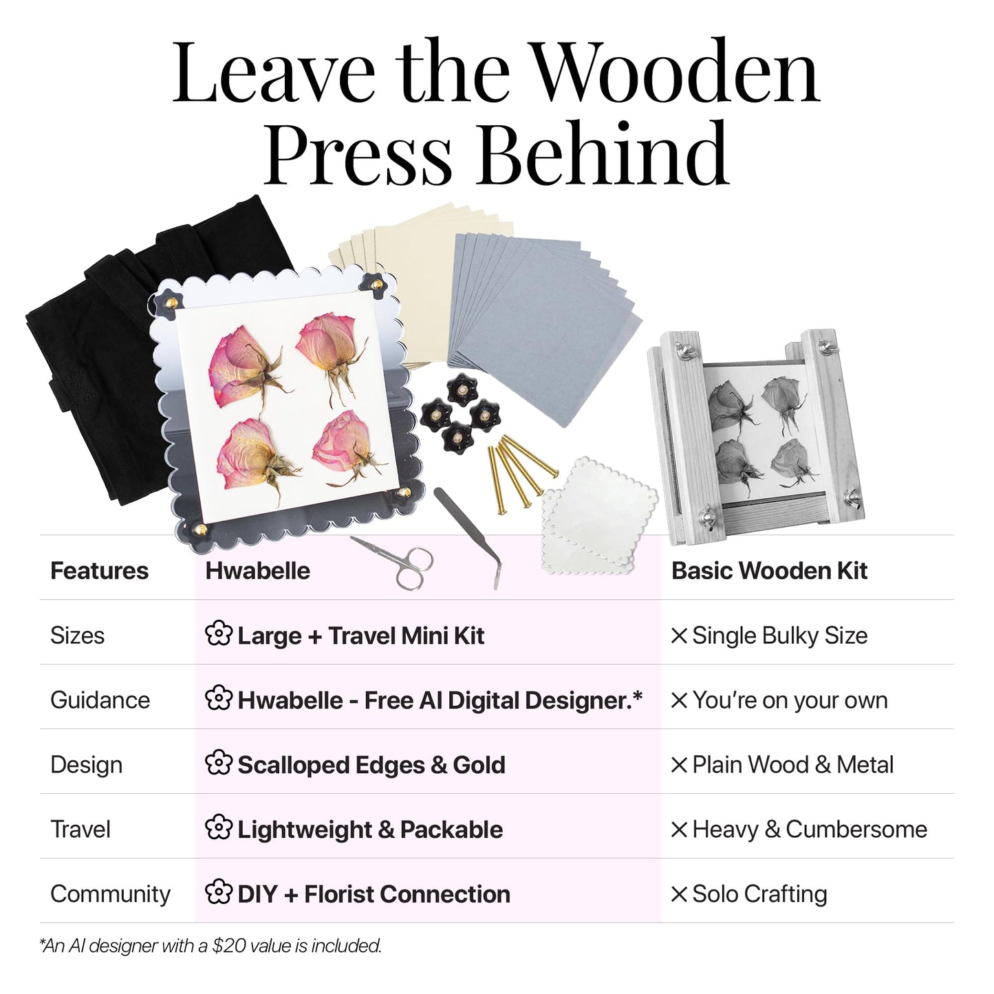 Acrylic Flower Press for DIY Flowers, Weddings, Bridal Showers, Journals & Home Décor – Large and Mini Clear Press Plates with Tools & Reusable Pressing Boards for Drying Flowers and Botanicals