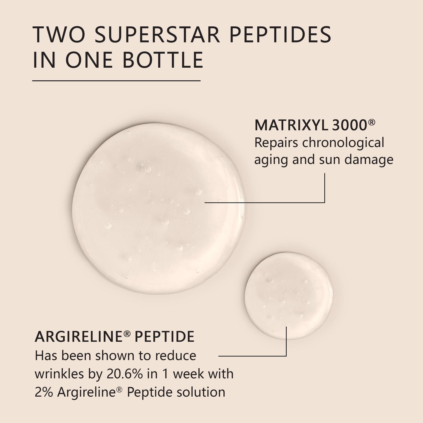 Asterwood Matrixyl 3000 + Argireline Serum with Hyaluronic Acid - Anti-Aging, Wrinkle Reducing, Collagen Boosting - Fragrance-Free - 8 Fl Oz