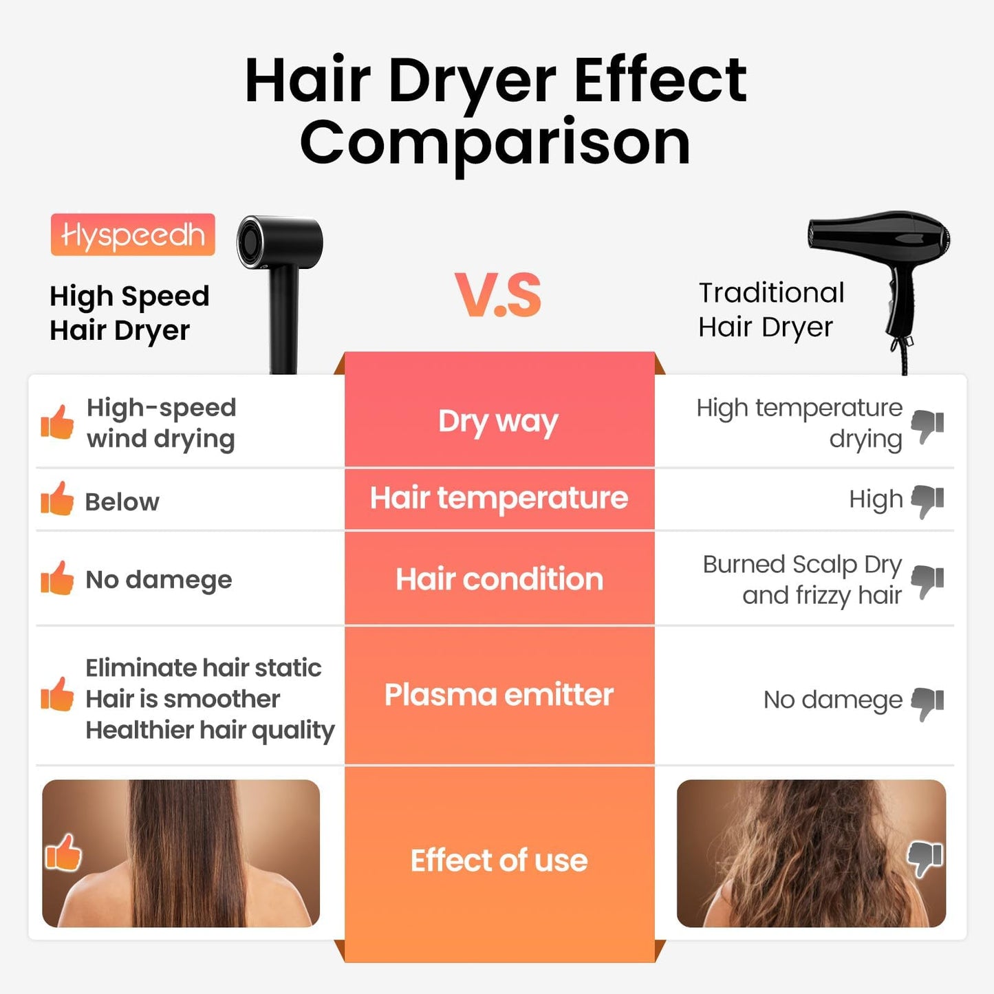 Hair Dryer with 110K RPM High Speed 1400w Motor for 2-5min Fast Dry, 0.86lb Lightweight & 59db Low Noise,1.5 Billion Plasma & Smart Thermo Control & Strong Magnetic Nozzle Diffuser Travel Blow Dryer